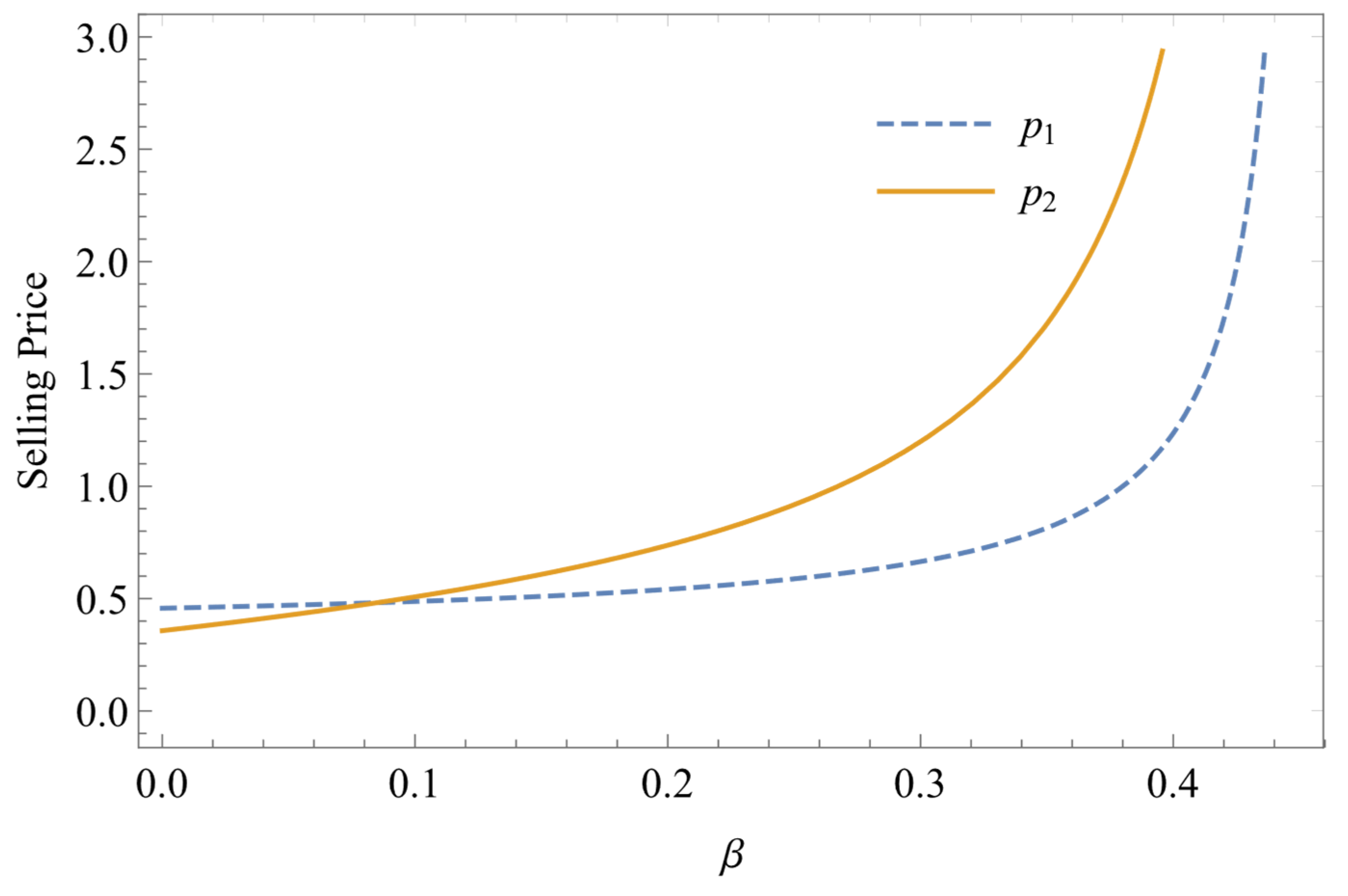 Sustainability 16 10985 g002