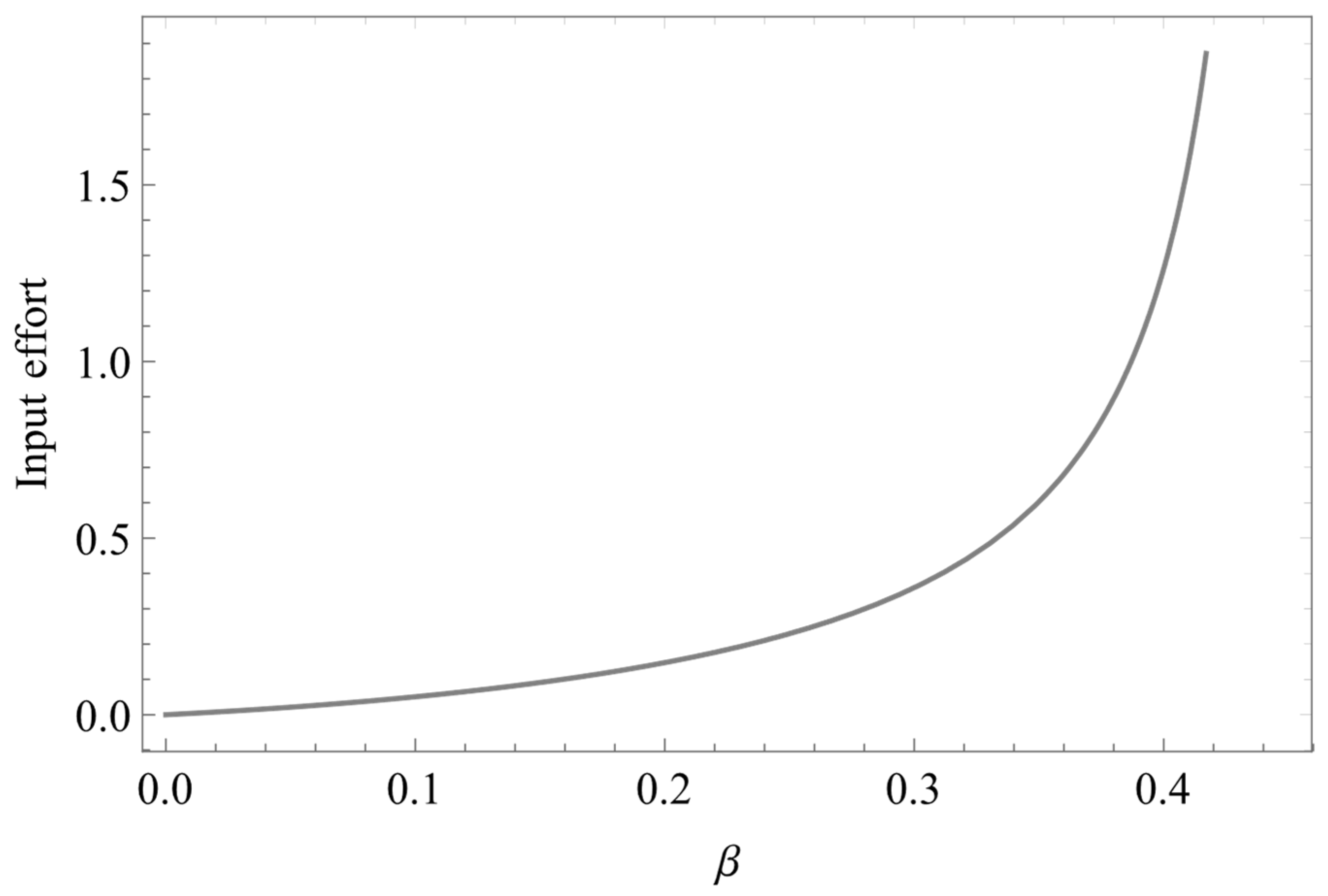 Sustainability 16 10985 g003