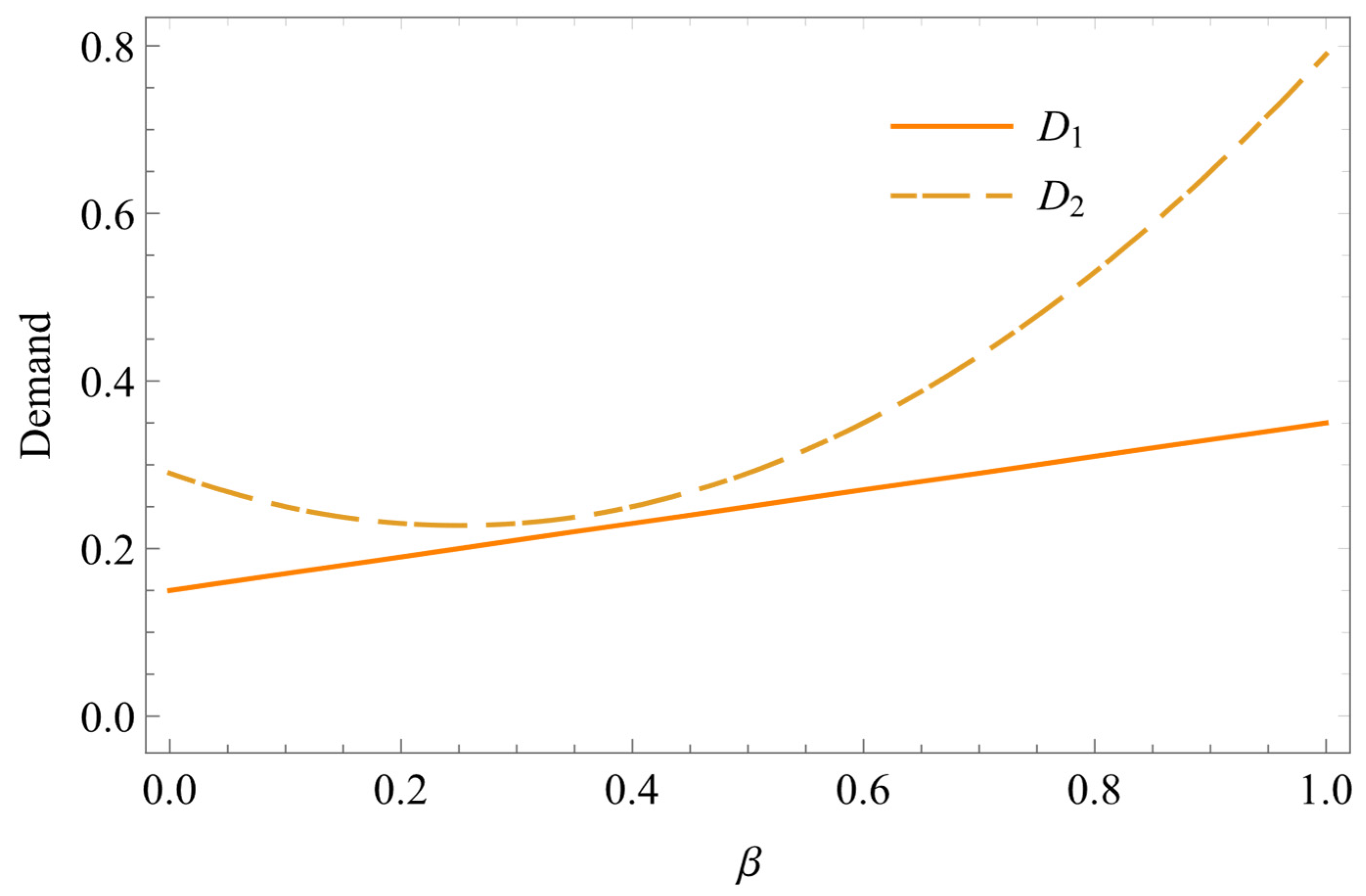 Sustainability 16 10985 g004
