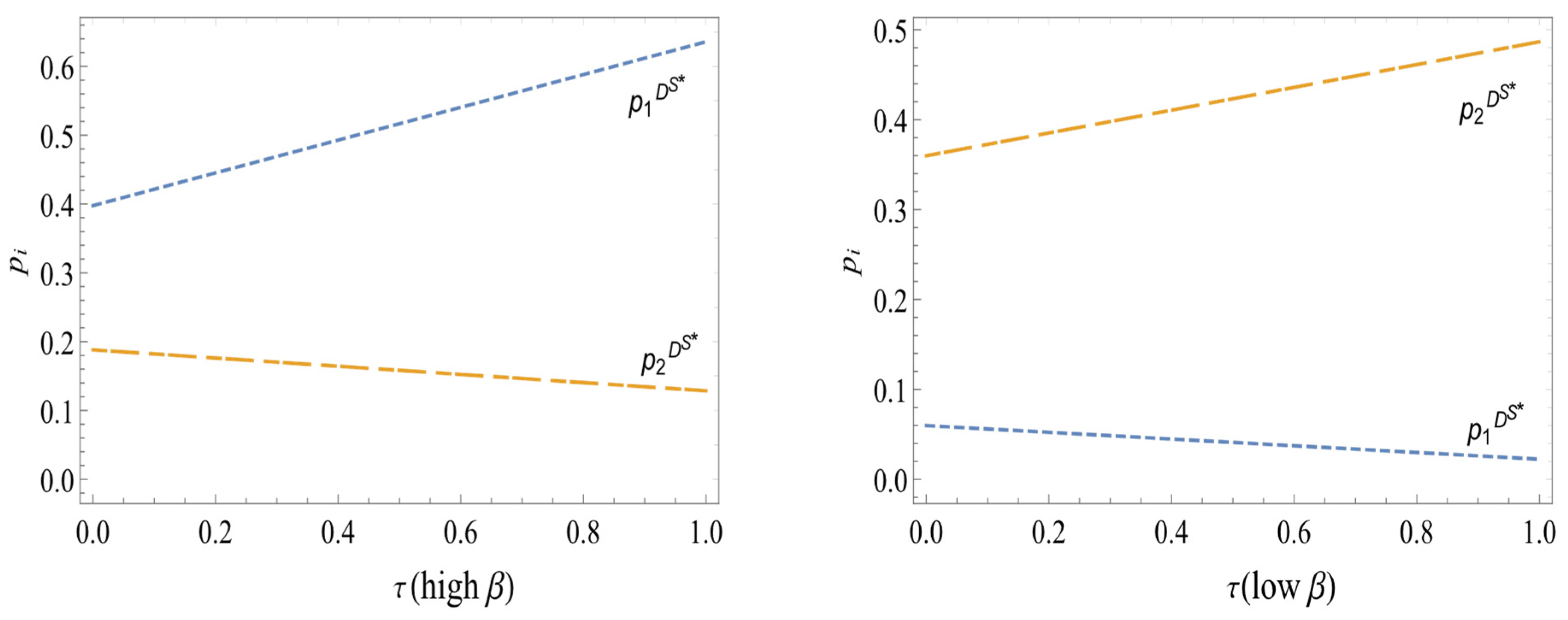 Sustainability 16 10985 g008