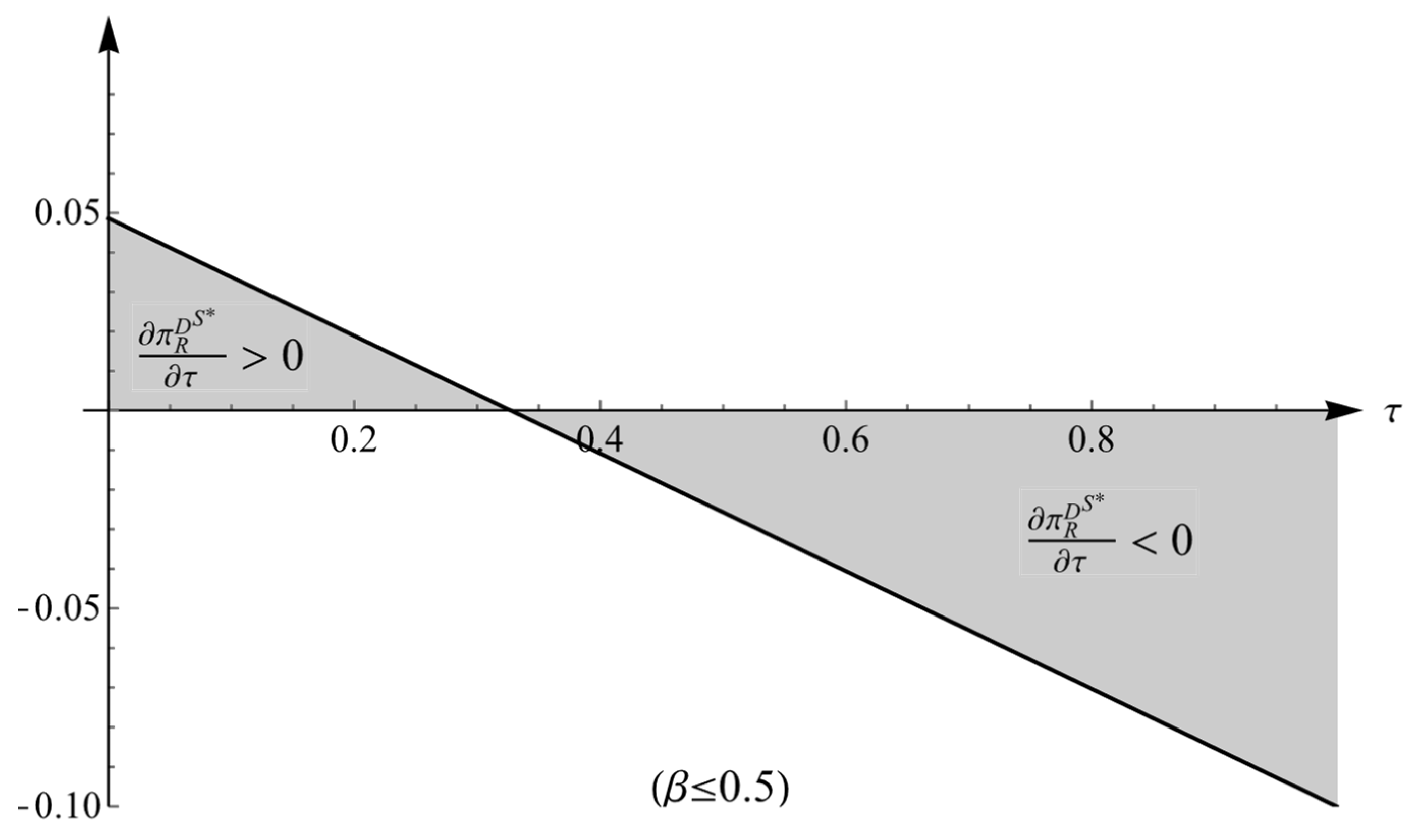 Sustainability 16 10985 g009
