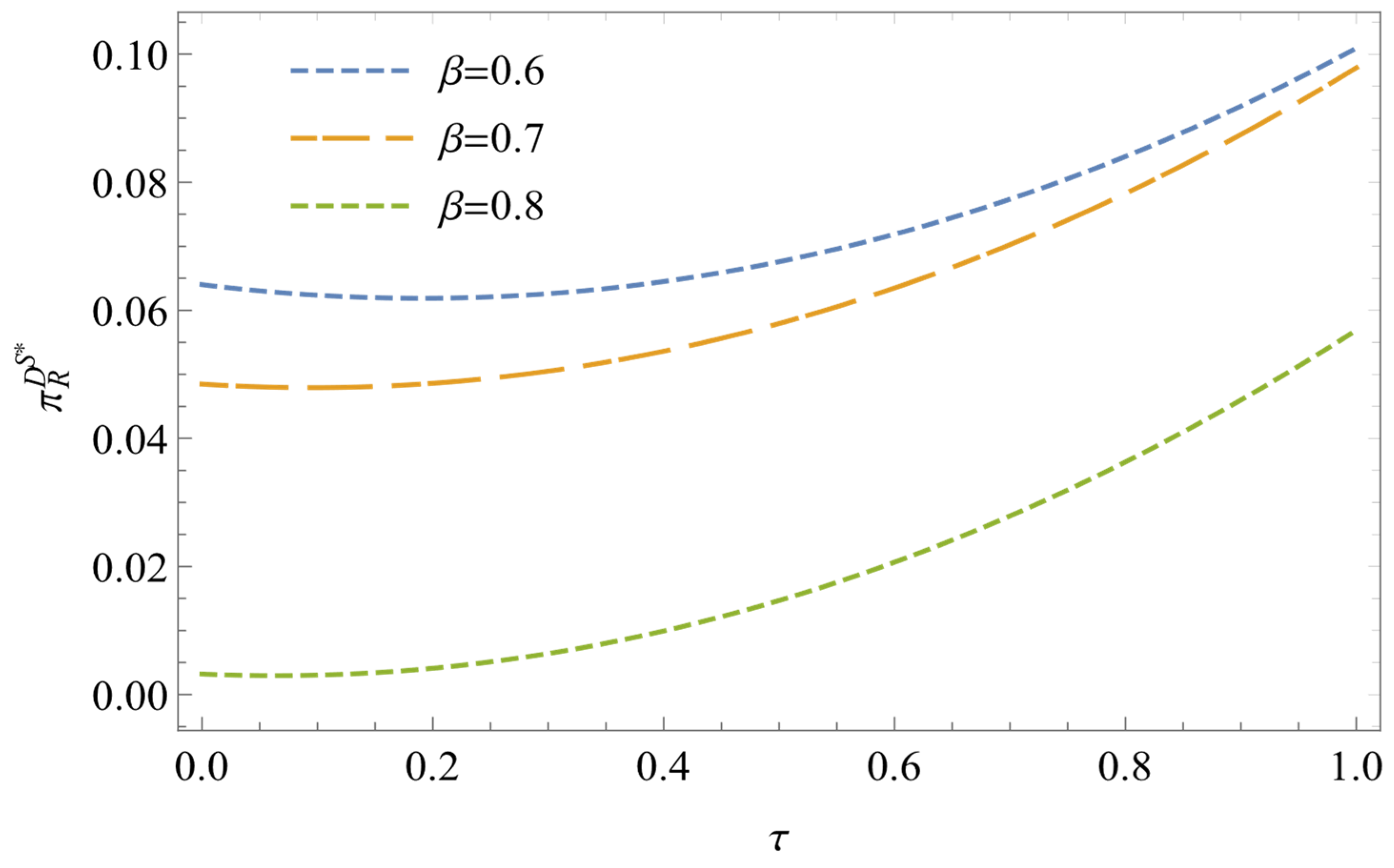 Sustainability 16 10985 g010