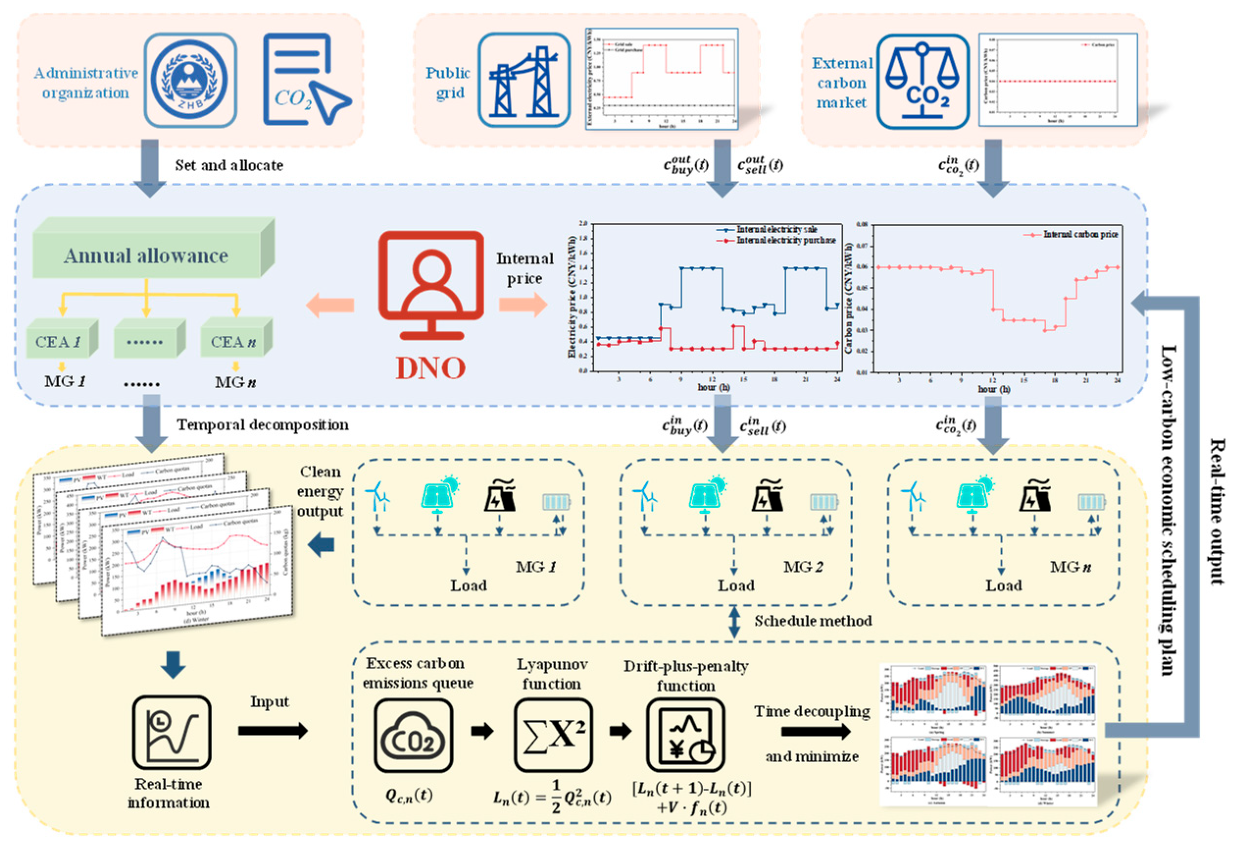 Sustainability 16 10986 g001