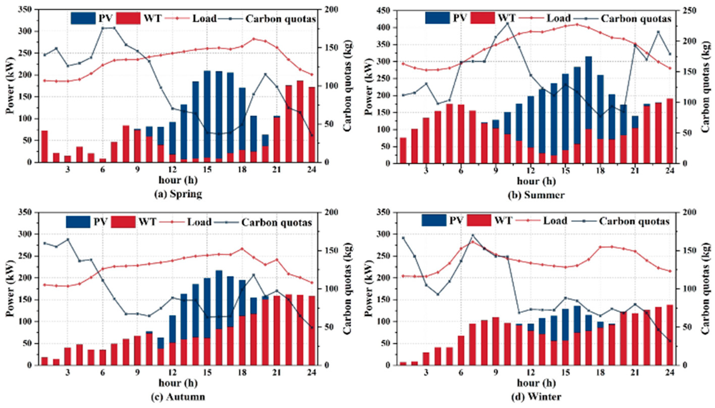 Sustainability 16 10986 g004