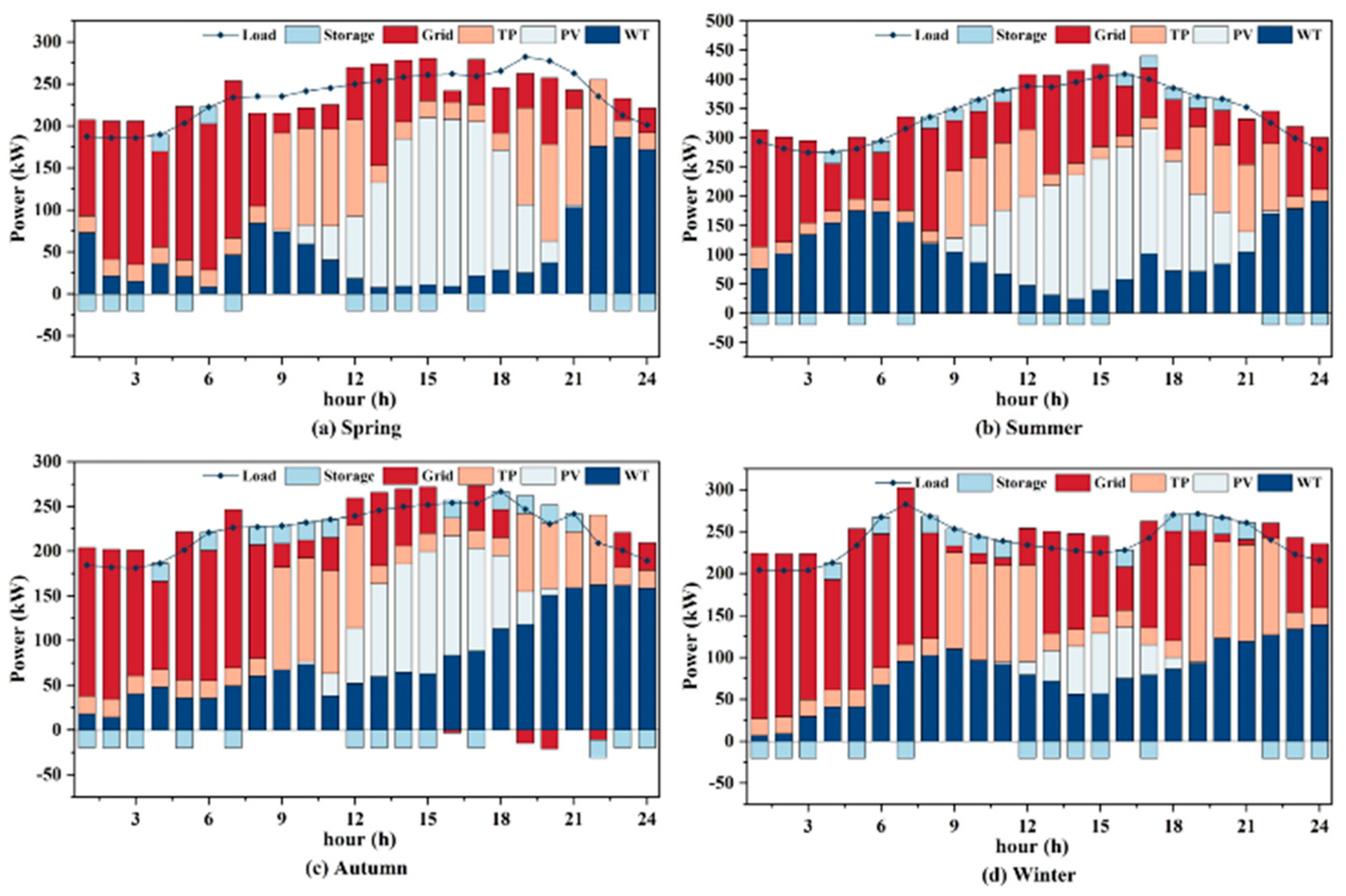 Sustainability 16 10986 g005