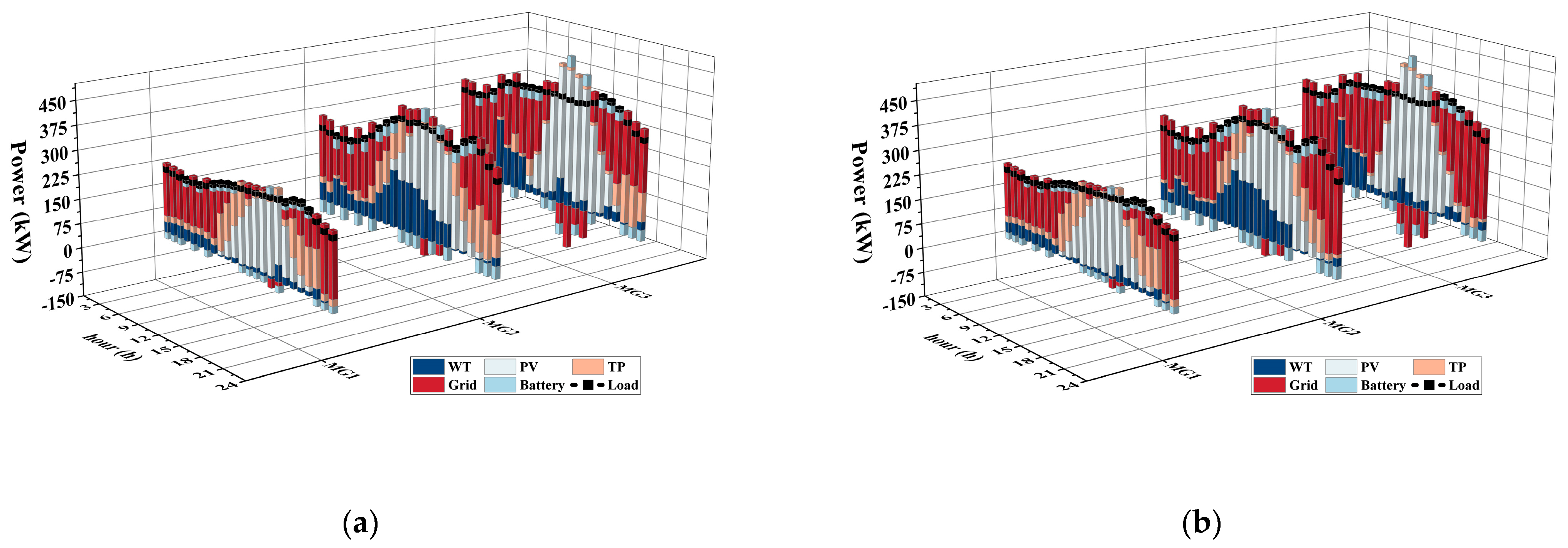 Sustainability 16 10986 g008