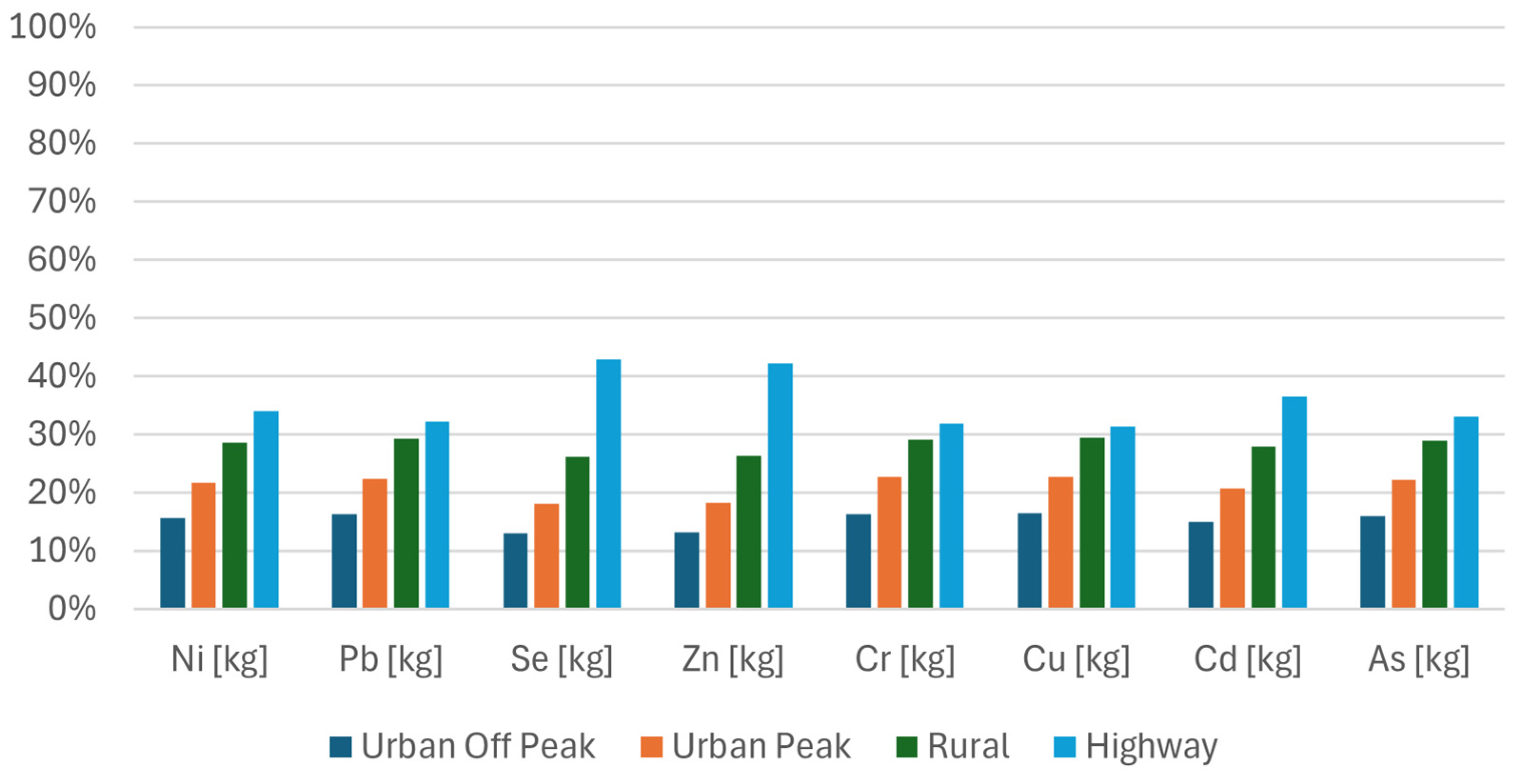 Sustainability 16 10988 g005