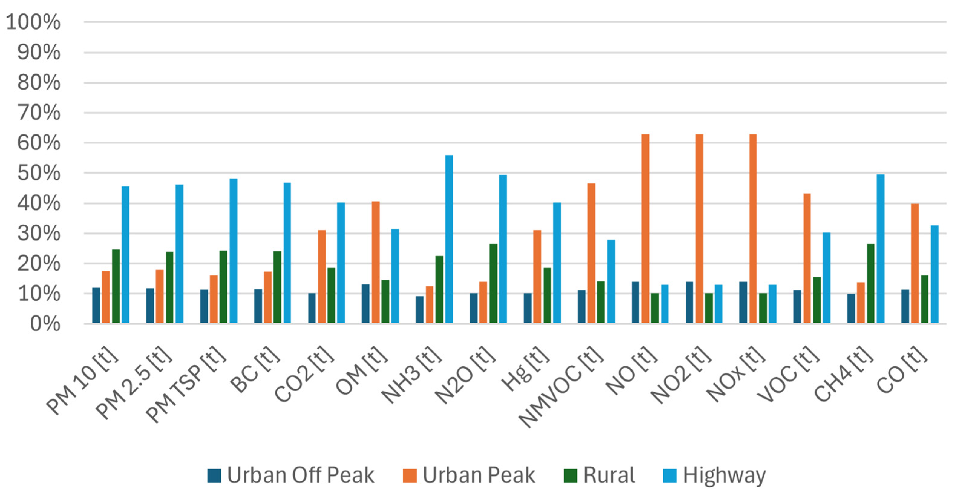 Sustainability 16 10988 g006