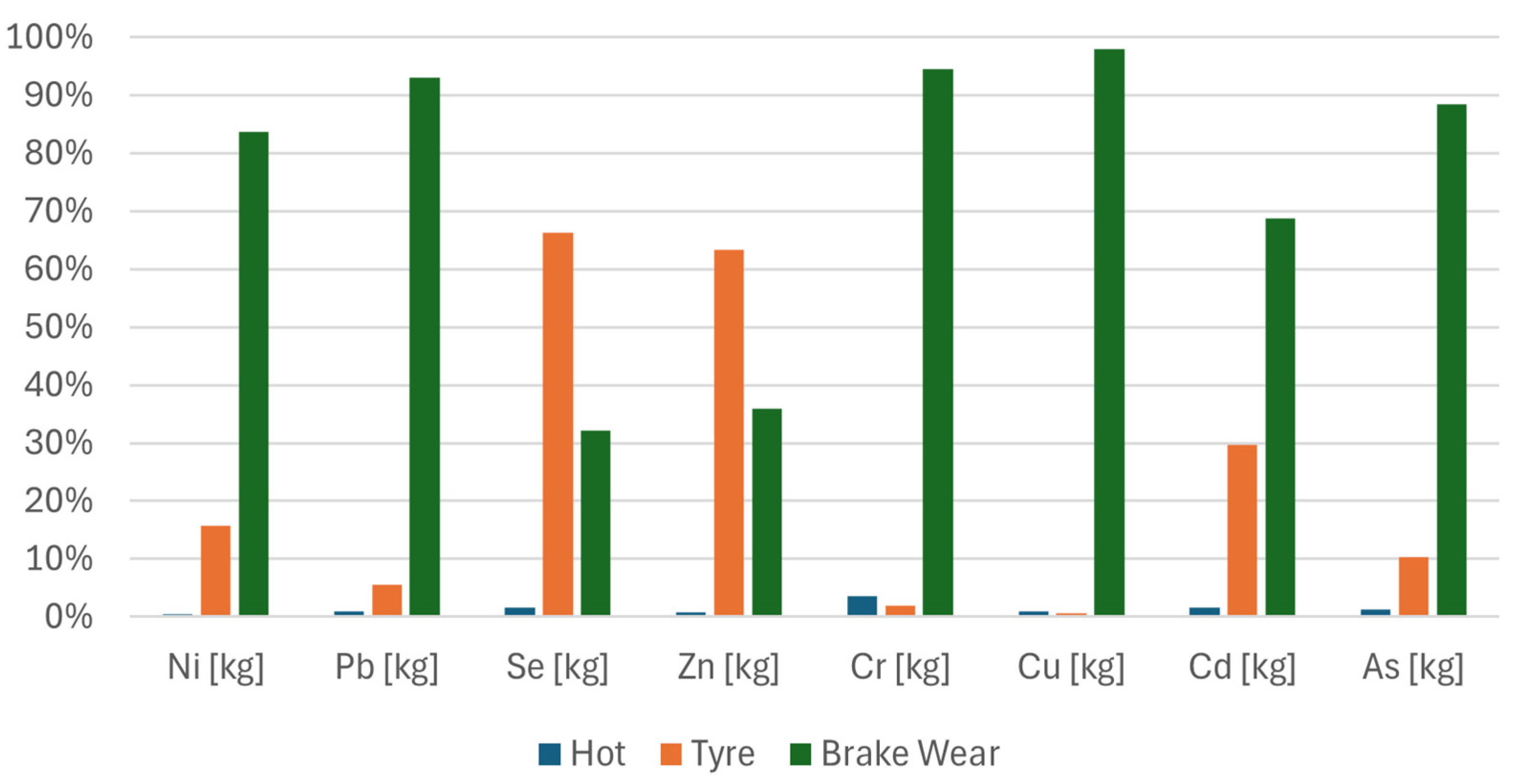 Sustainability 16 10988 g007