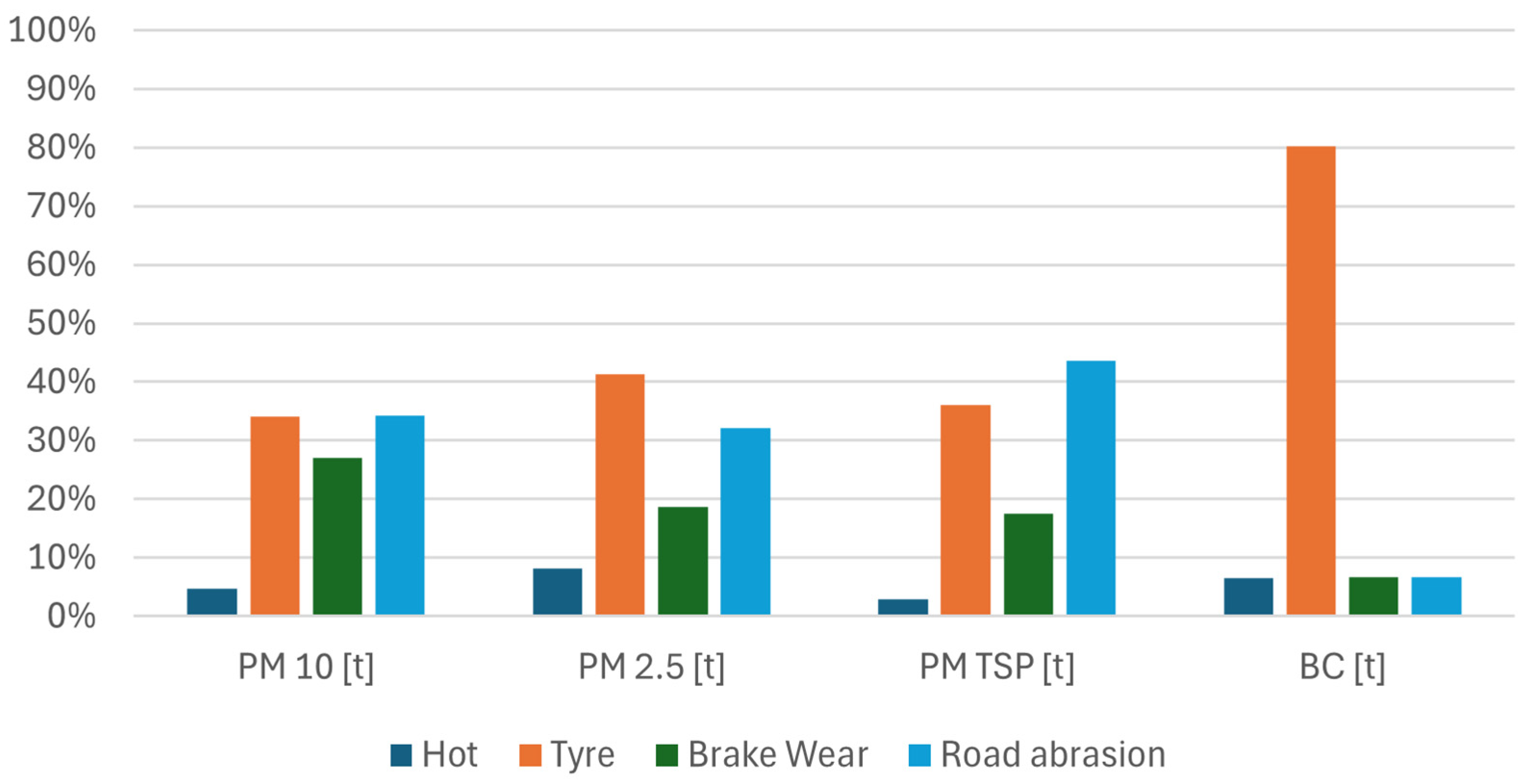 Sustainability 16 10988 g008
