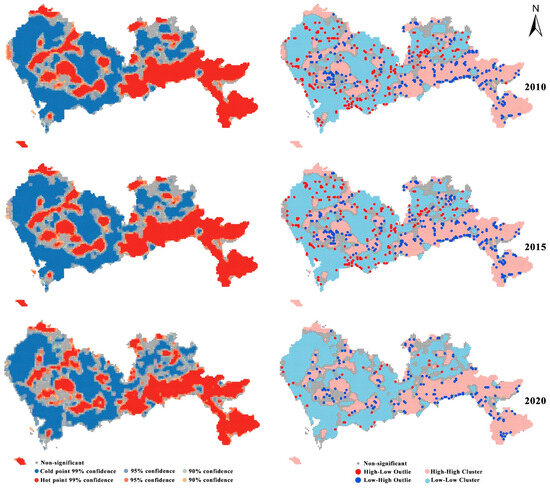 Study on the Spatiotemporal Evolution of Habitat Quality in