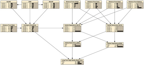 Study on the Spatiotemporal Evolution of Habitat Quality in