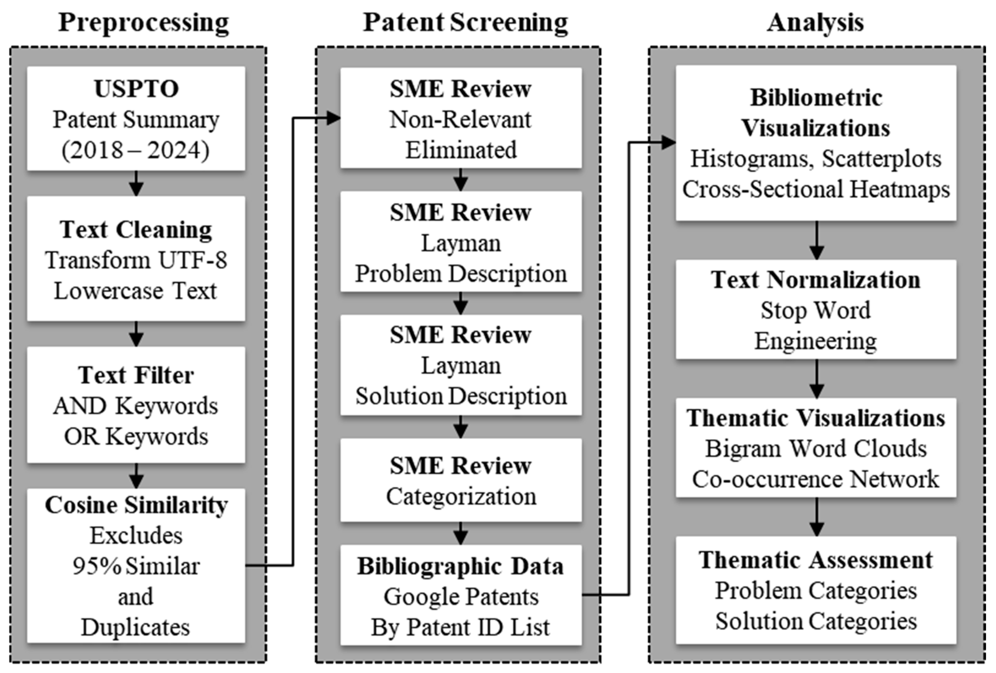 Sustainability 16 10994 g001