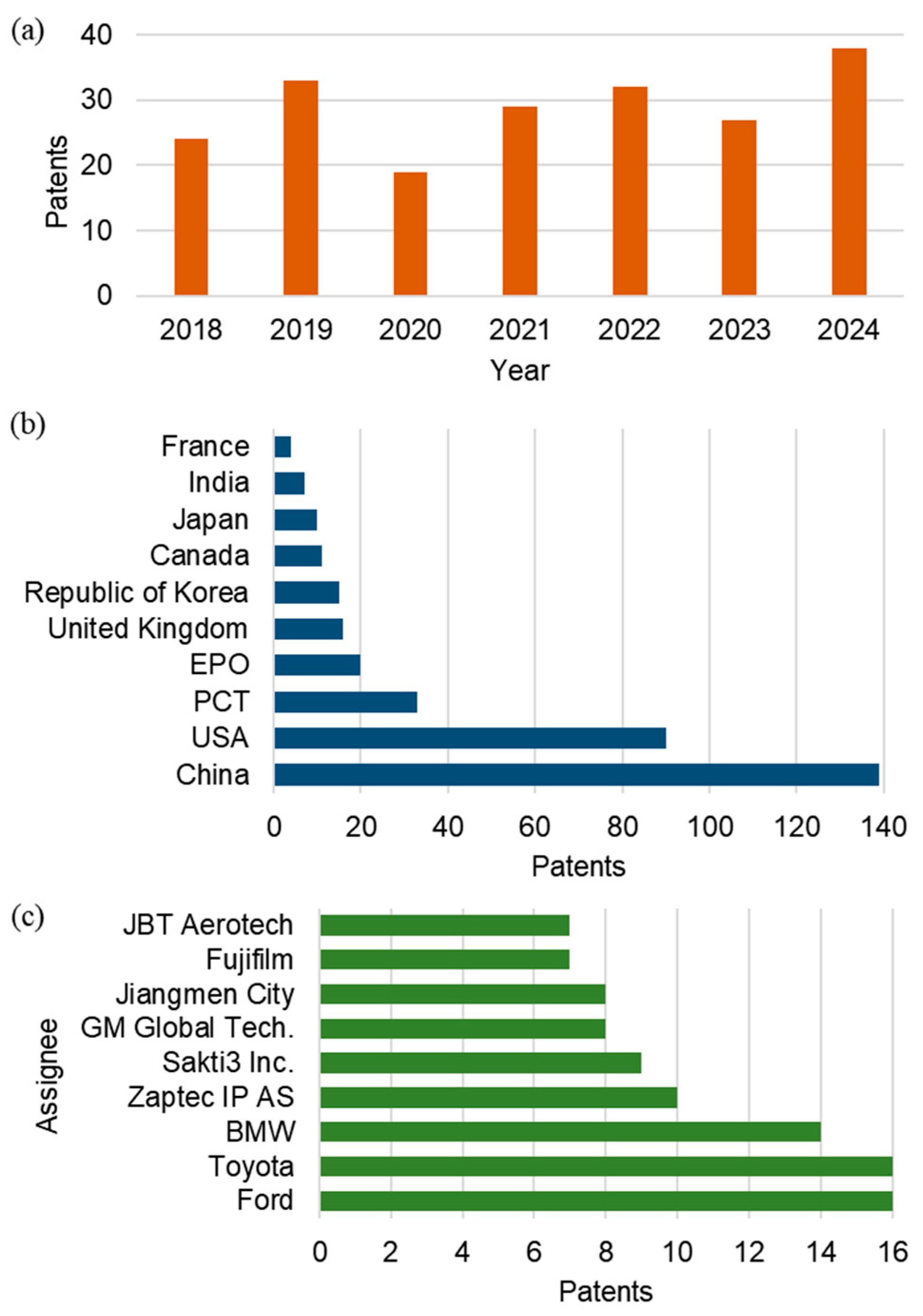 Sustainability 16 10994 g003