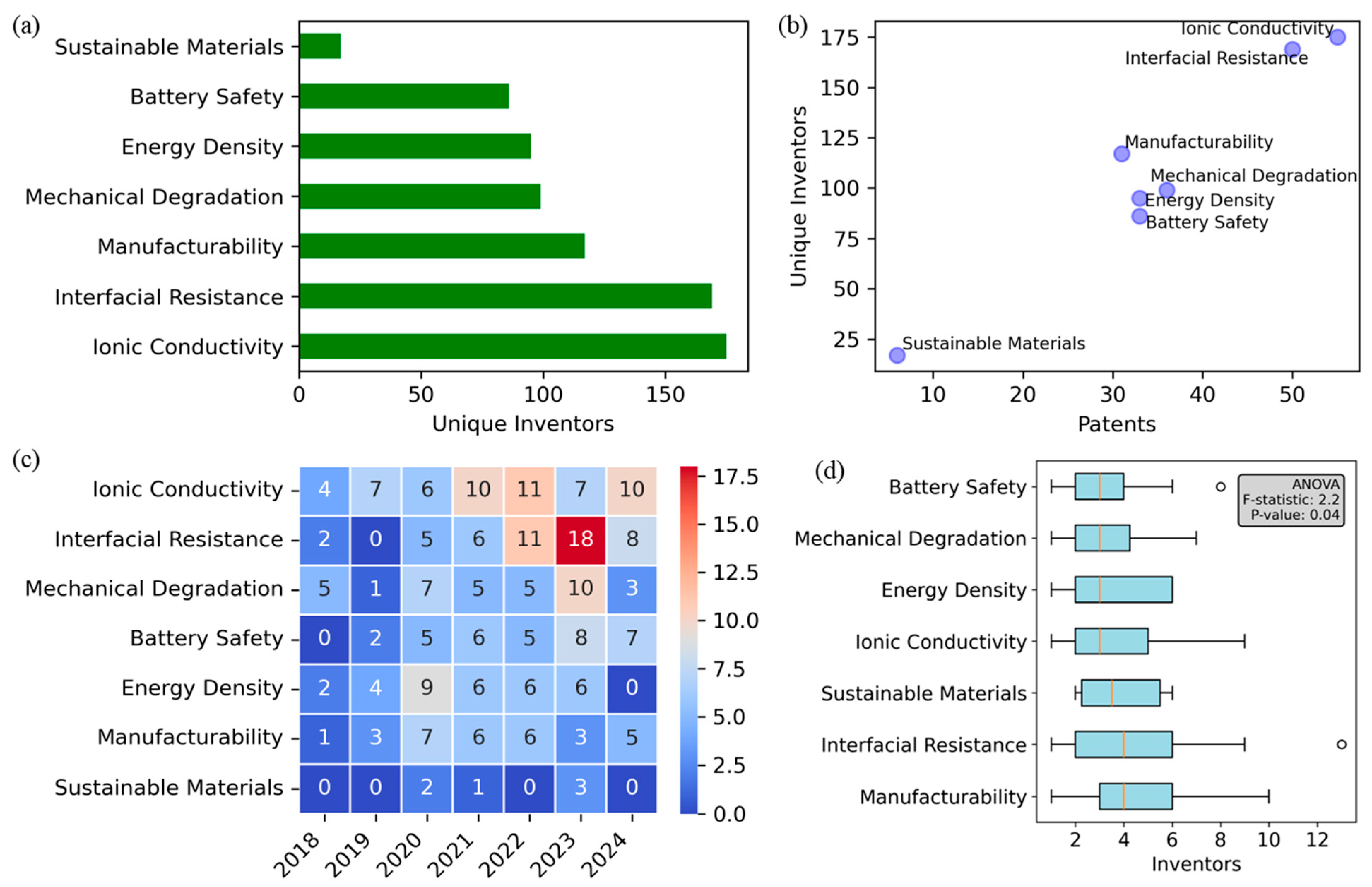 Sustainability 16 10994 g007