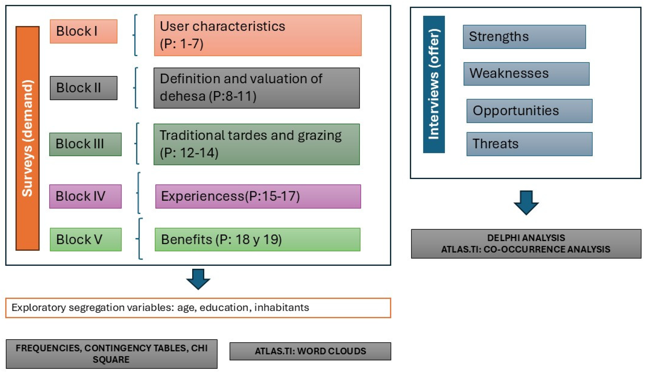 Sustainability 16 10997 g004