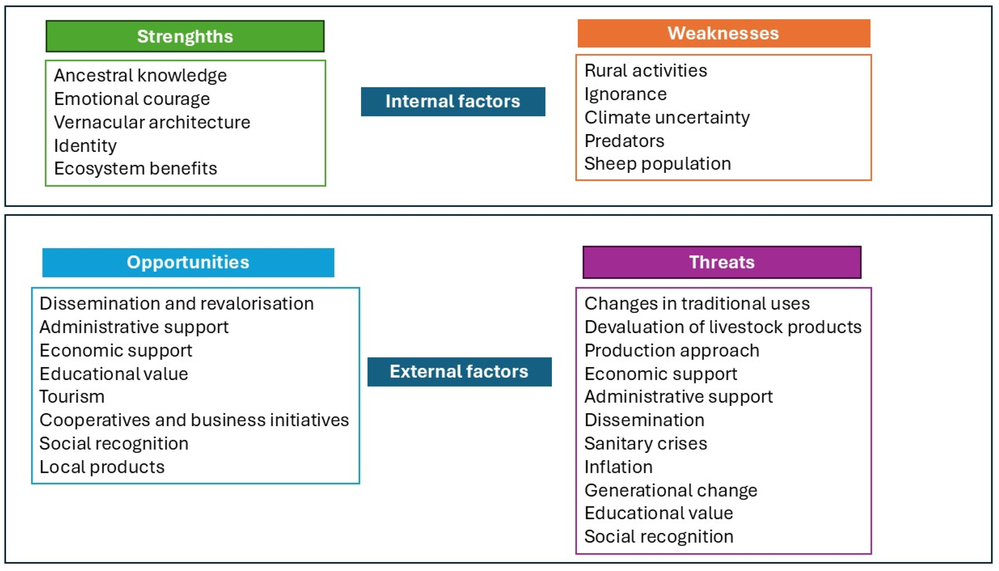 Sustainability 16 10997 g007