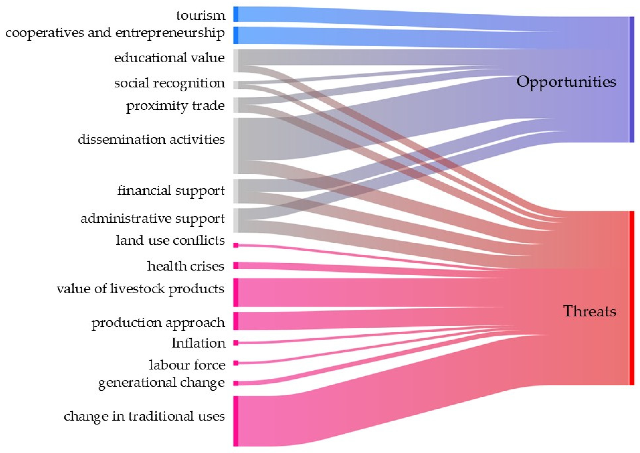 Sustainability 16 10997 g008