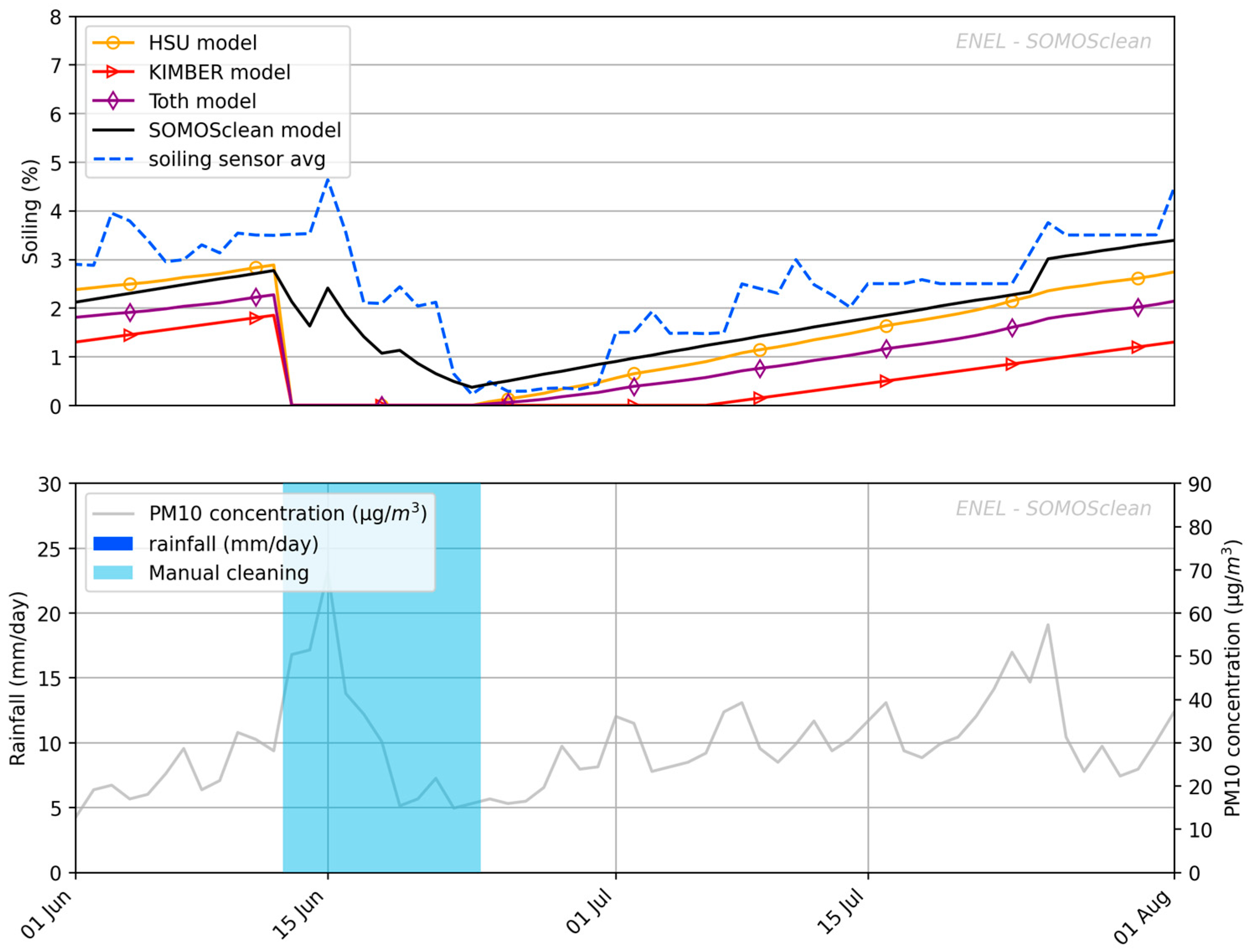 Sustainability 16 10998 g006