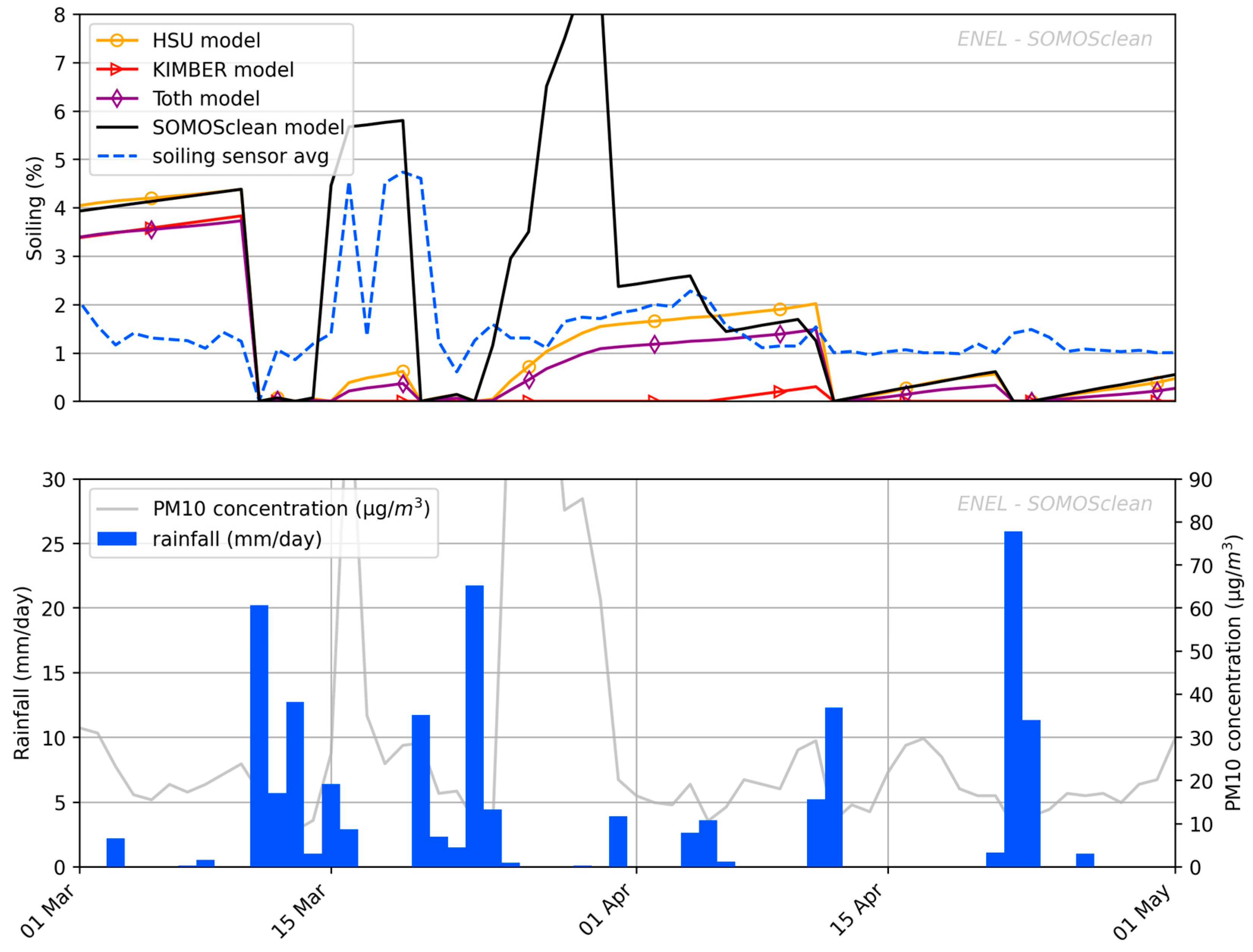Sustainability 16 10998 g007