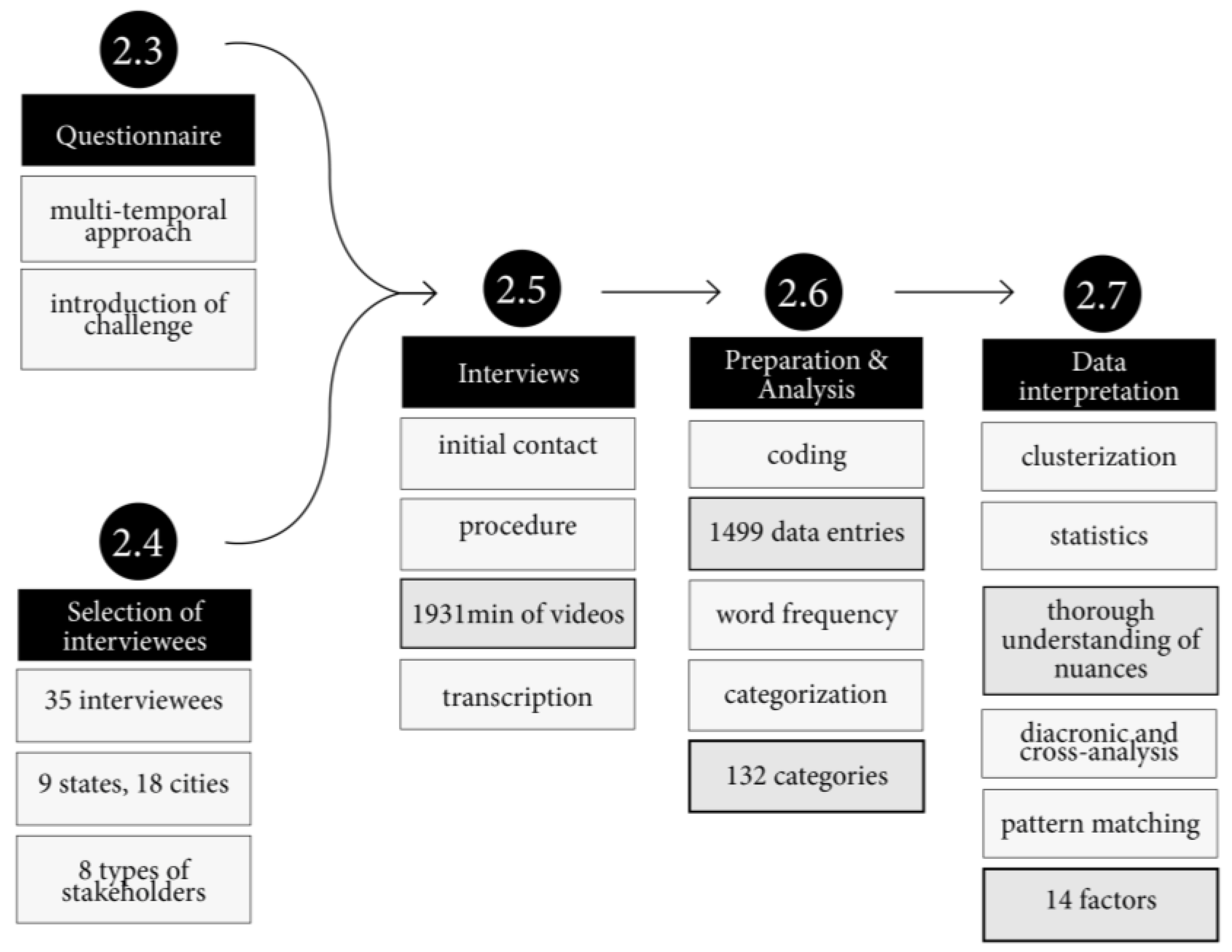 Sustainability 16 10999 g001