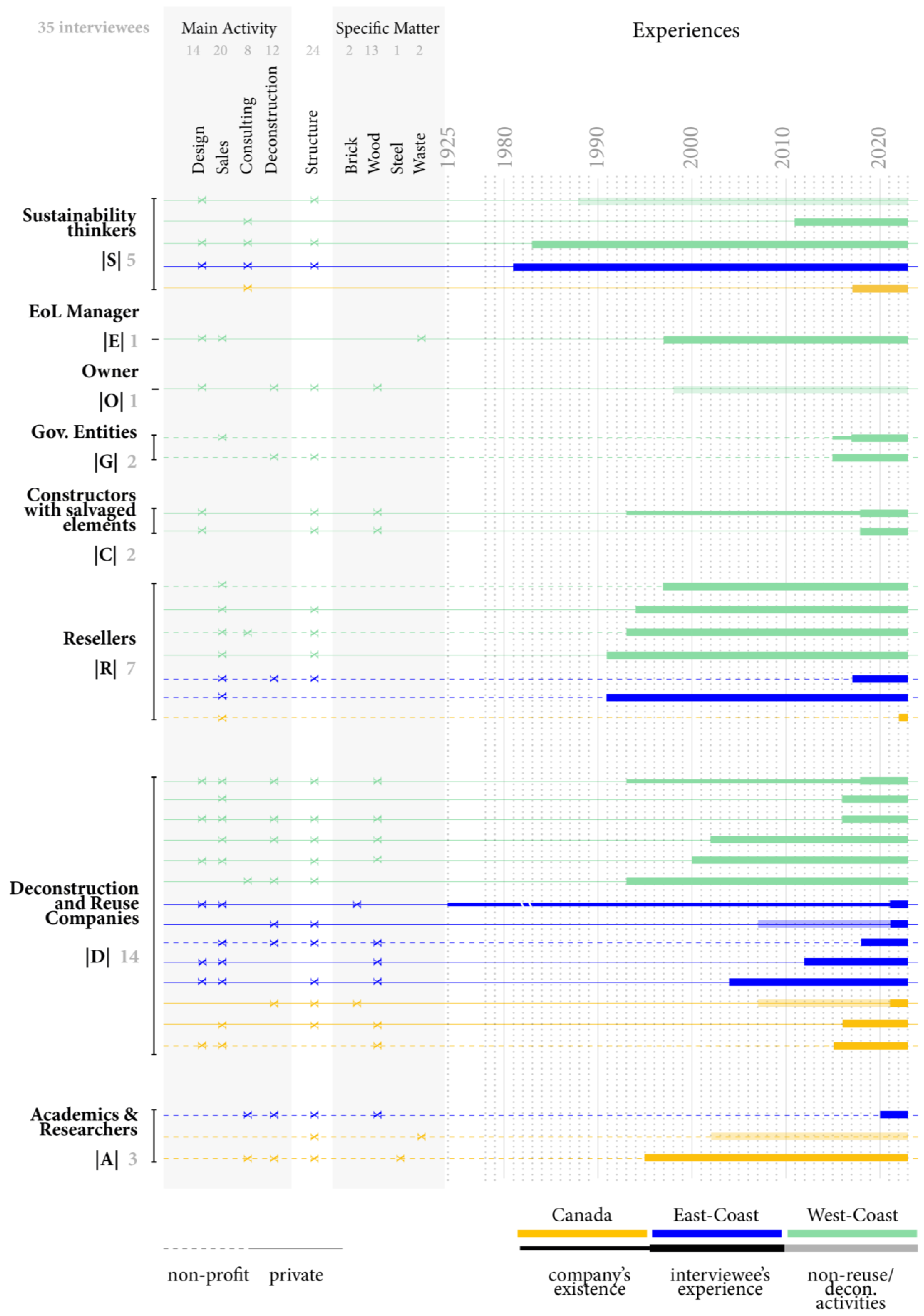 Sustainability 16 10999 g003
