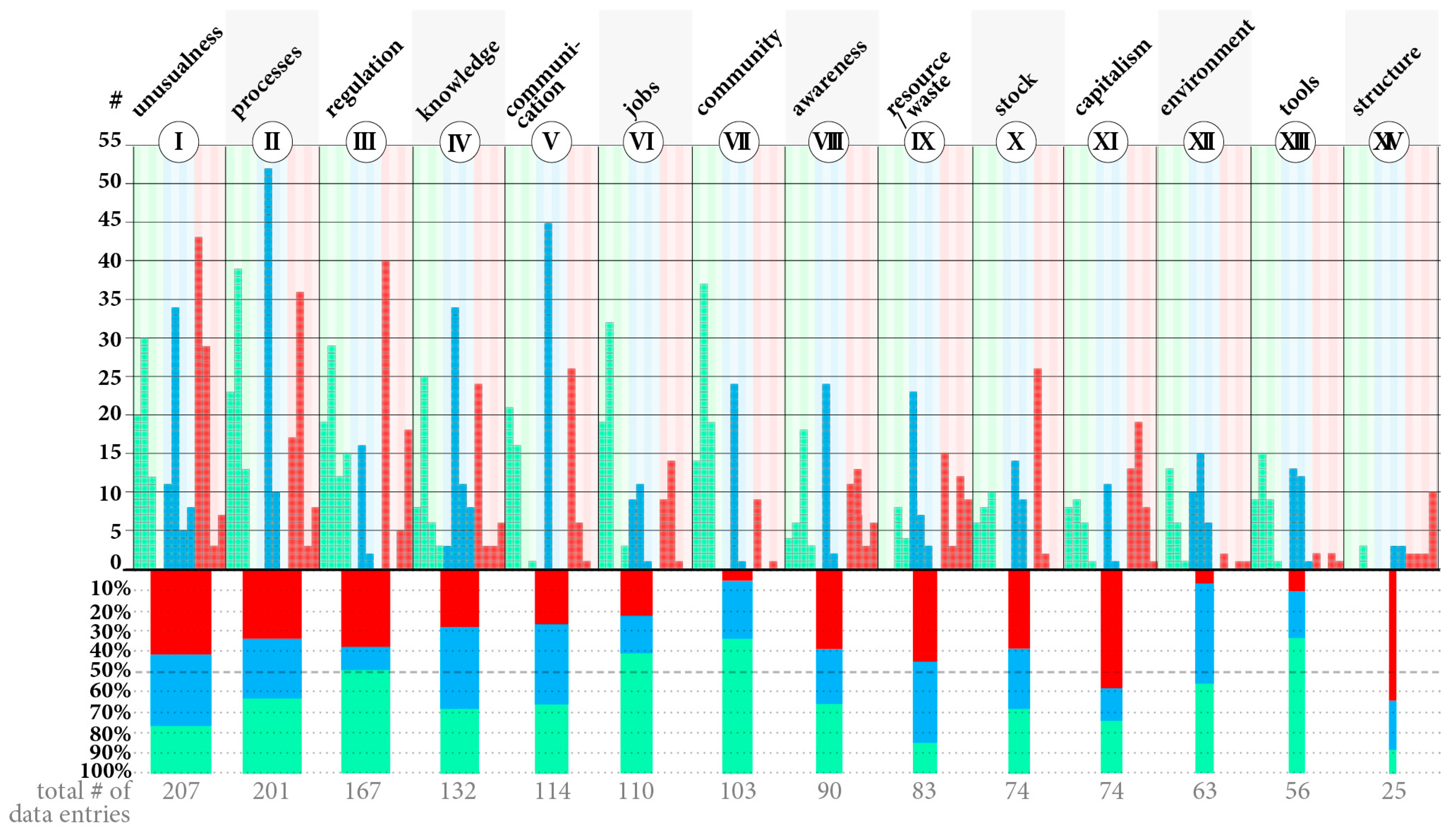 Sustainability 16 10999 g005