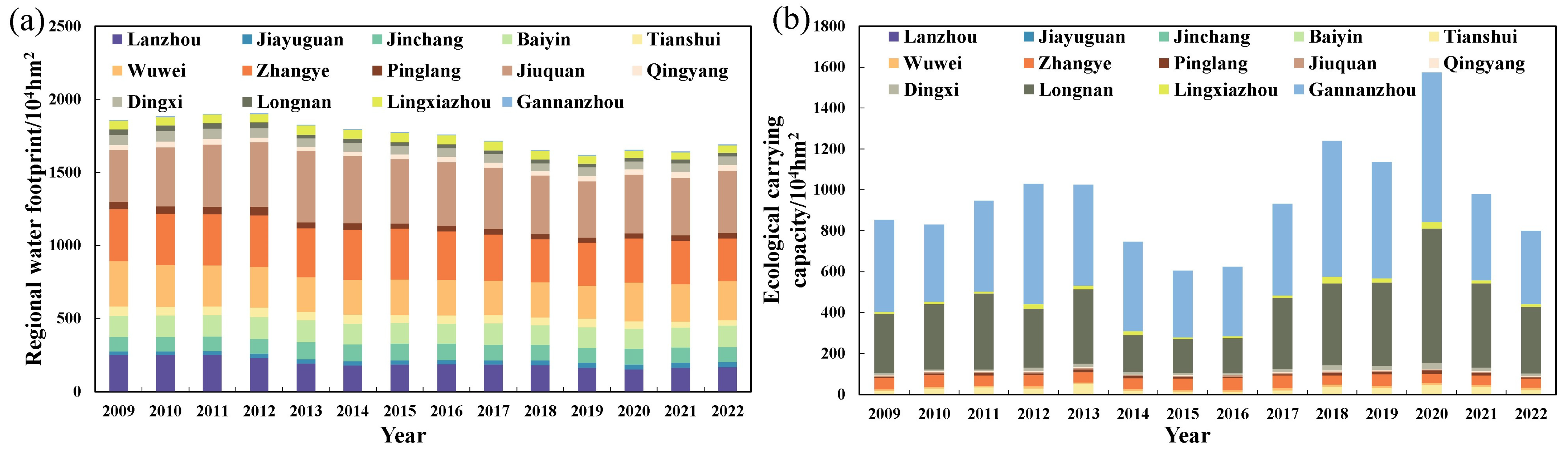 Sustainability 16 11000 g004