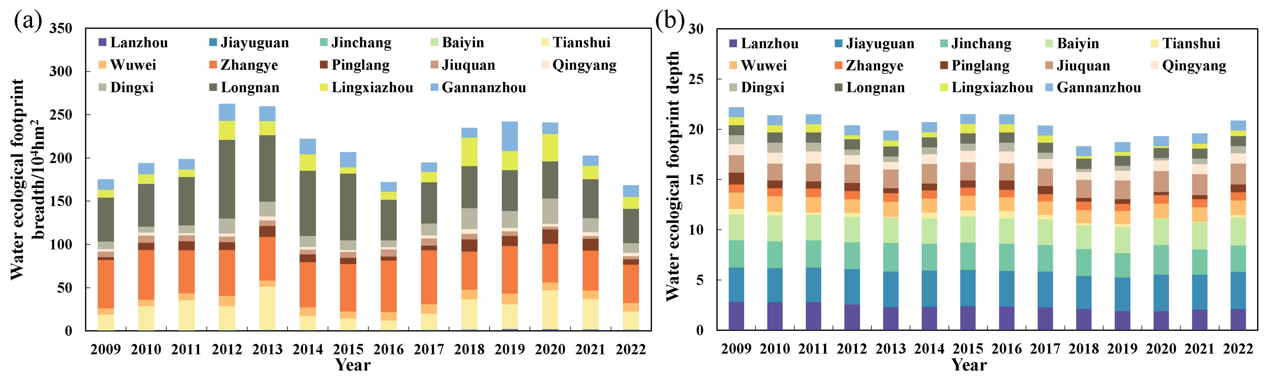 Sustainability 16 11000 g007