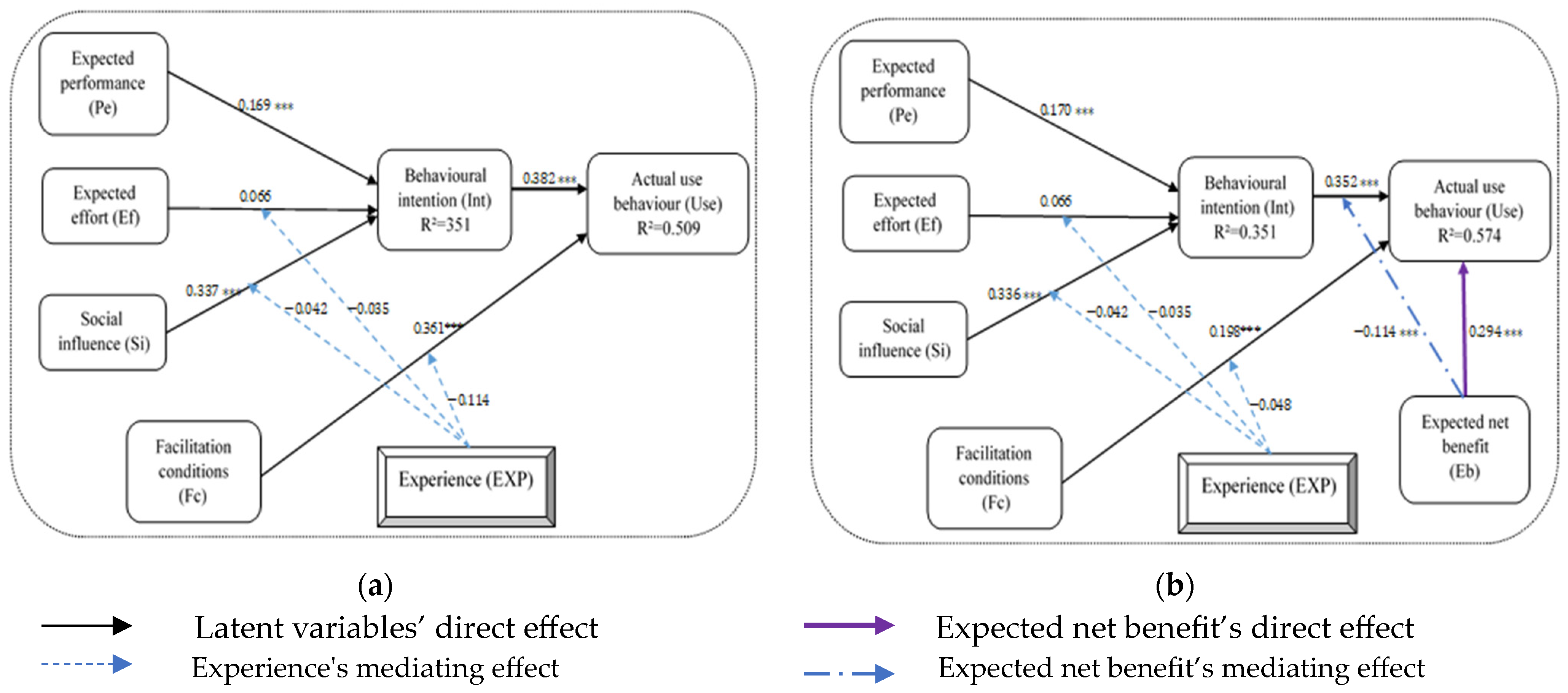 Sustainability 16 11002 g0a1