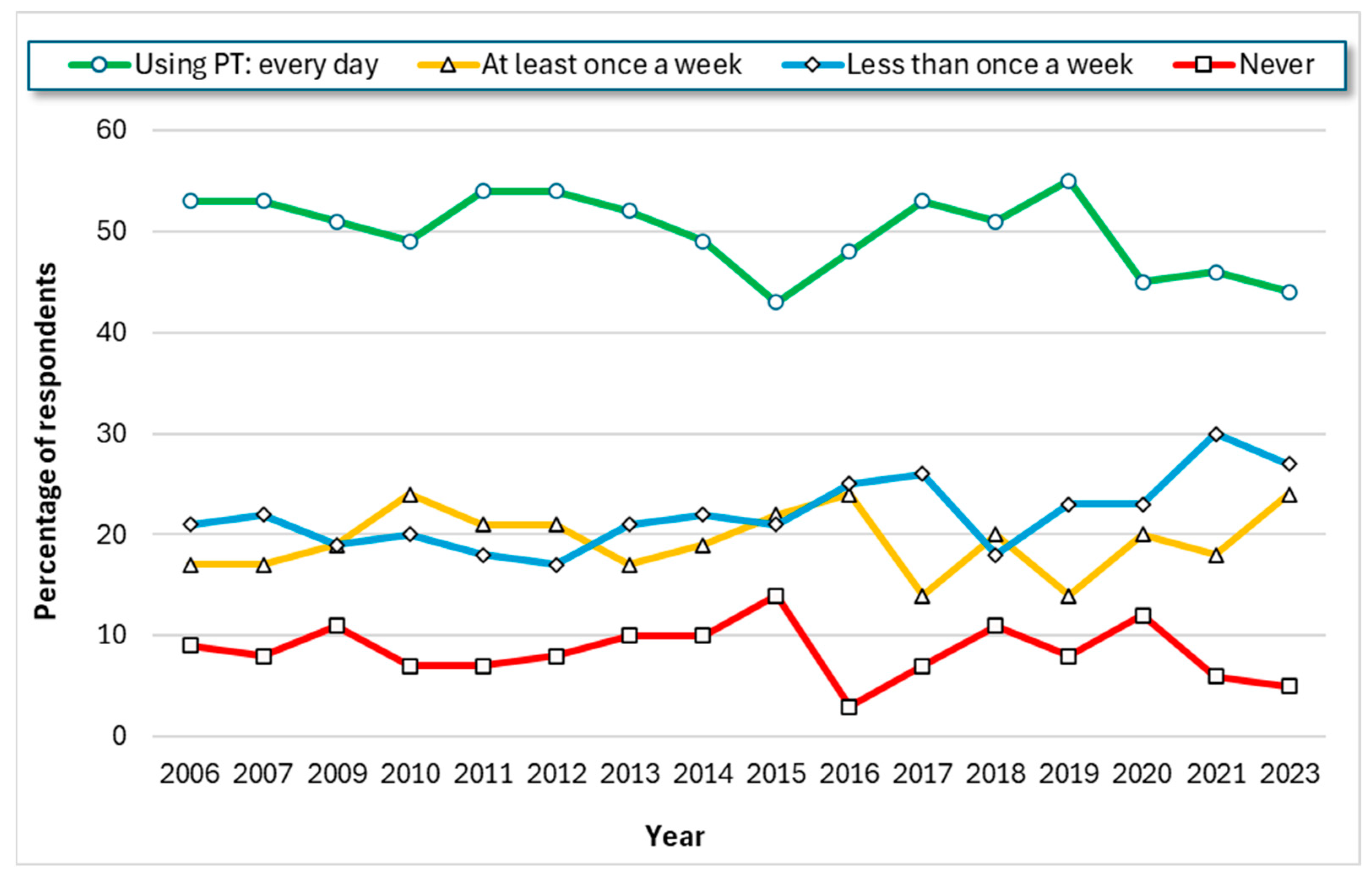 Sustainability 16 11003 g002 Sustainability 16 11003 g002