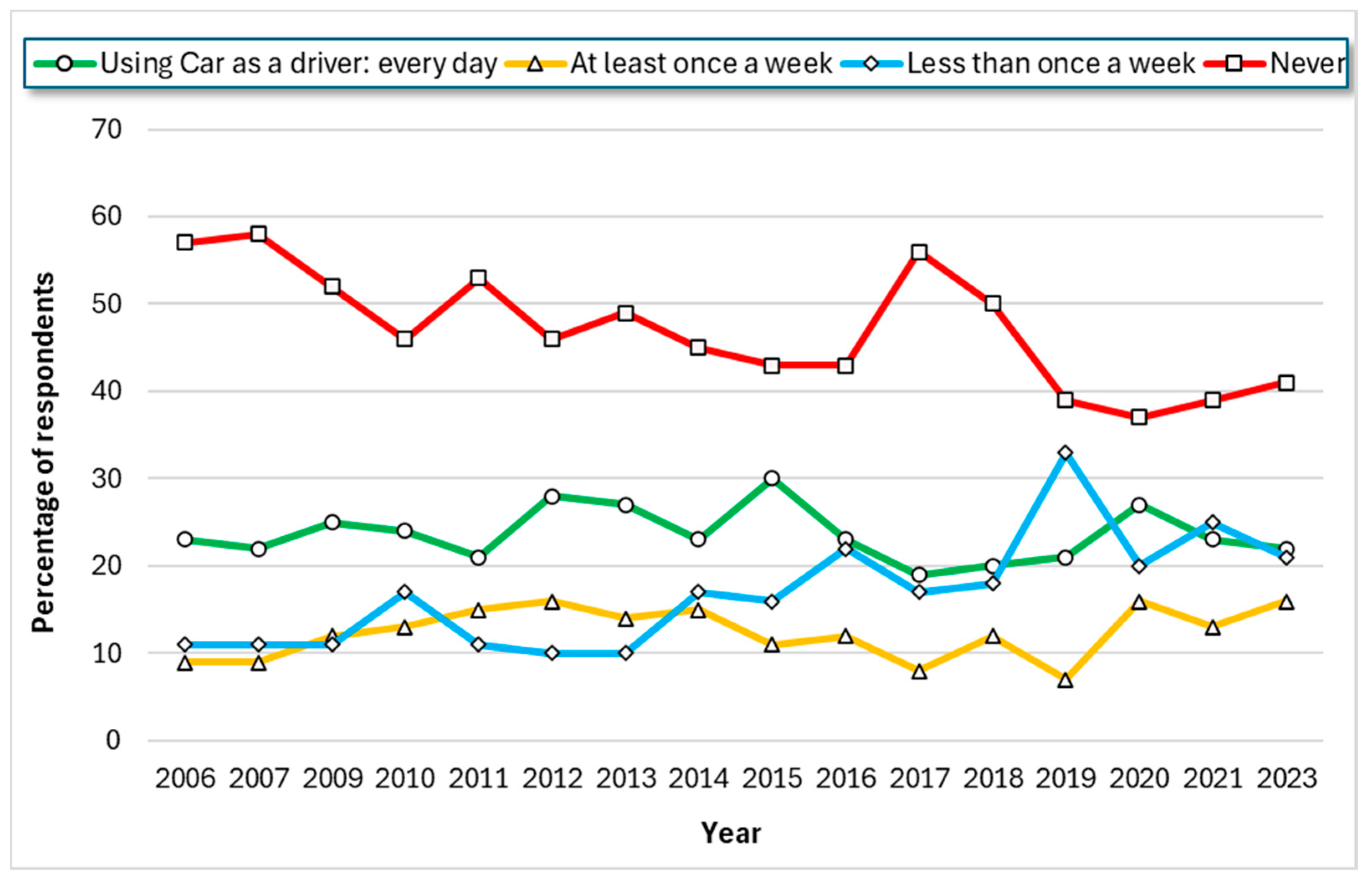 Sustainability 16 11003 g003 Sustainability 16 11003 g003