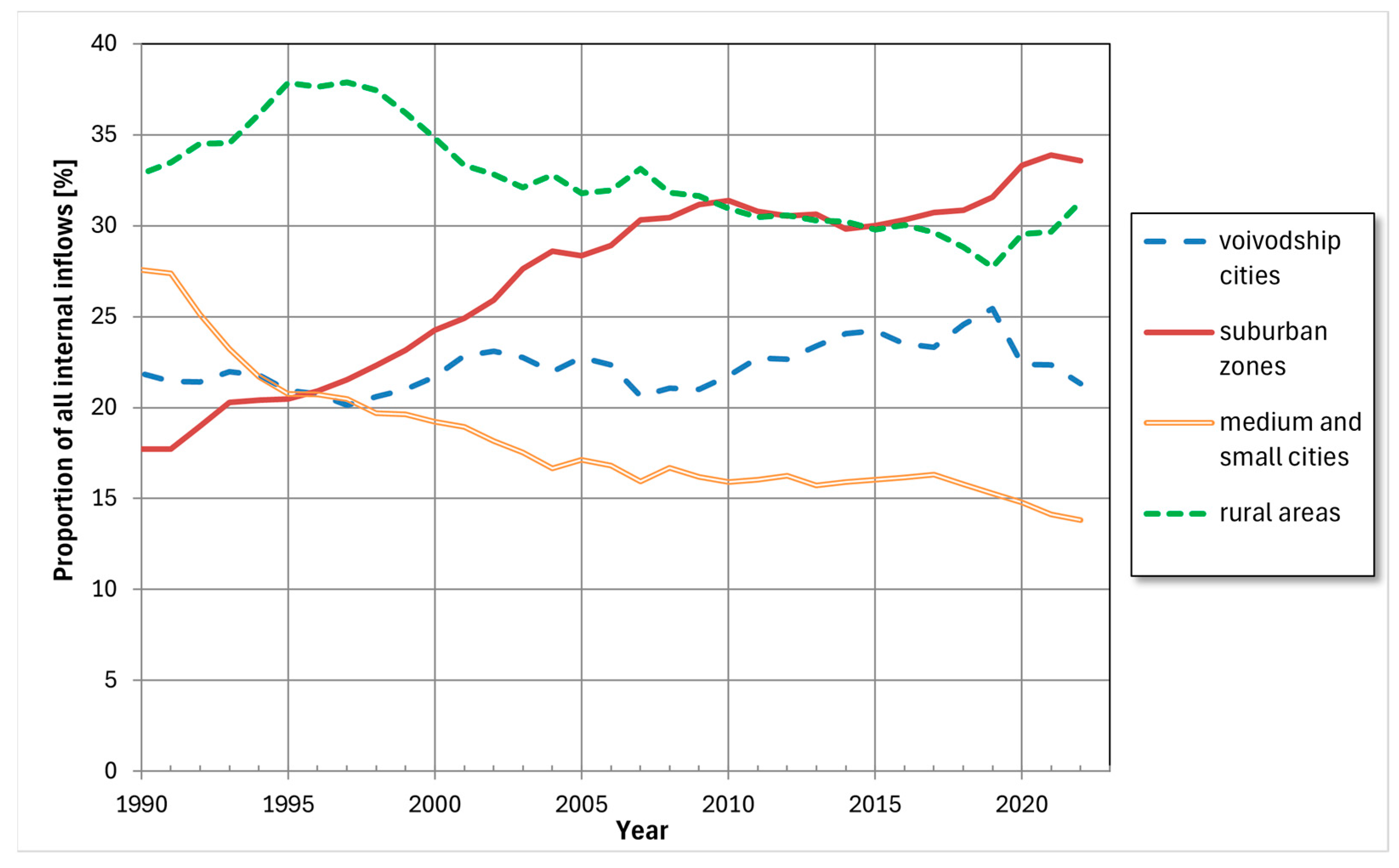 Sustainability 16 11003 g006 Sustainability 16 11003 g006