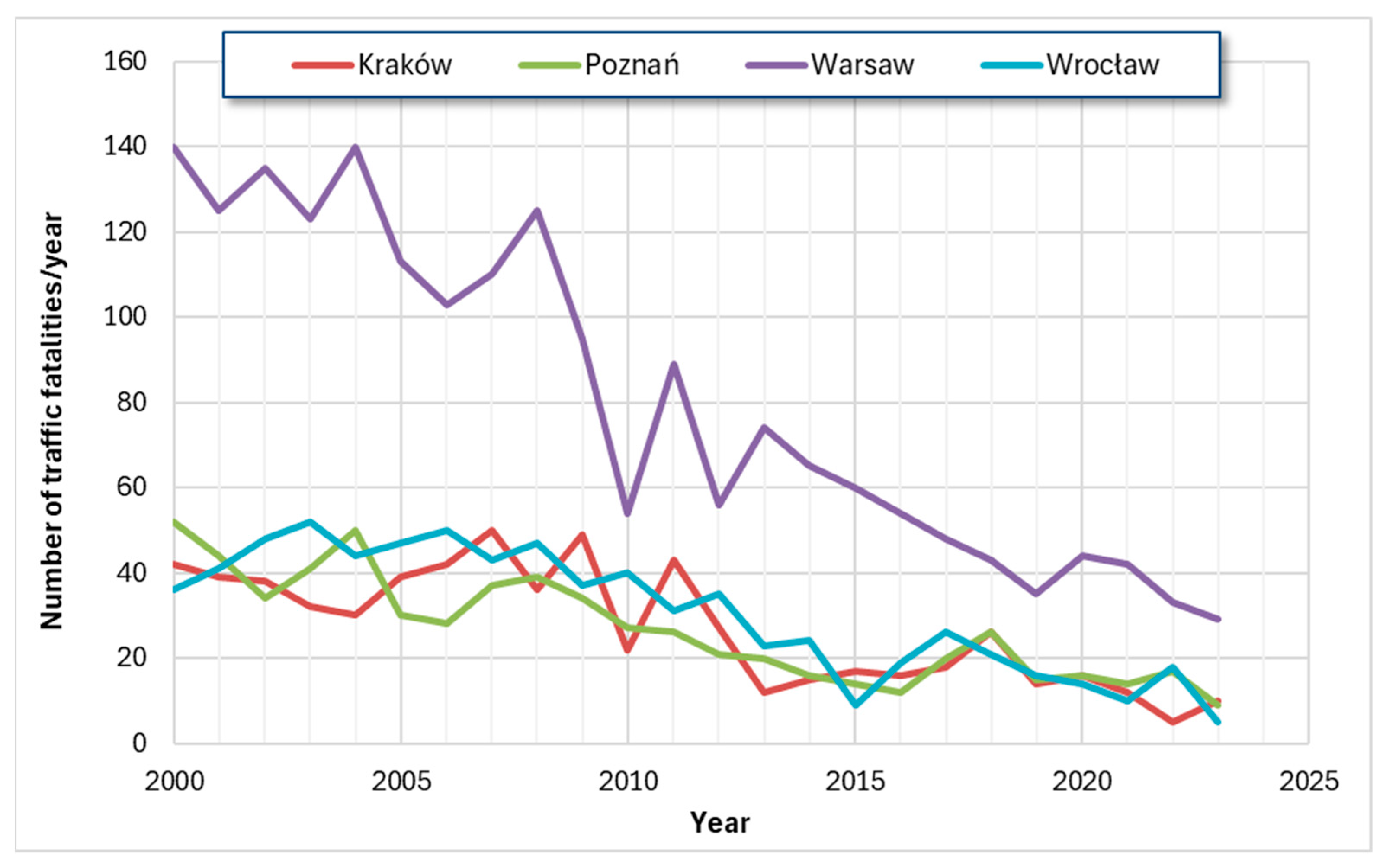 Sustainability 16 11003 g007 Sustainability 16 11003 g007