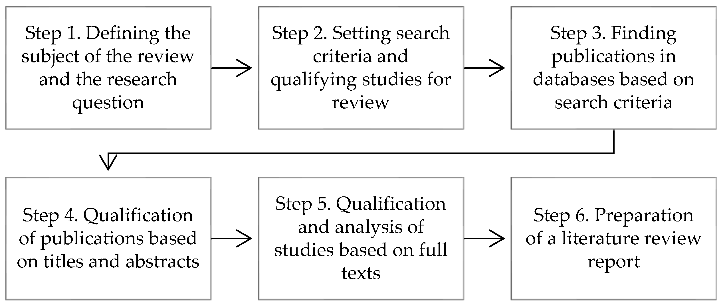 Sustainability 16 11004 g001