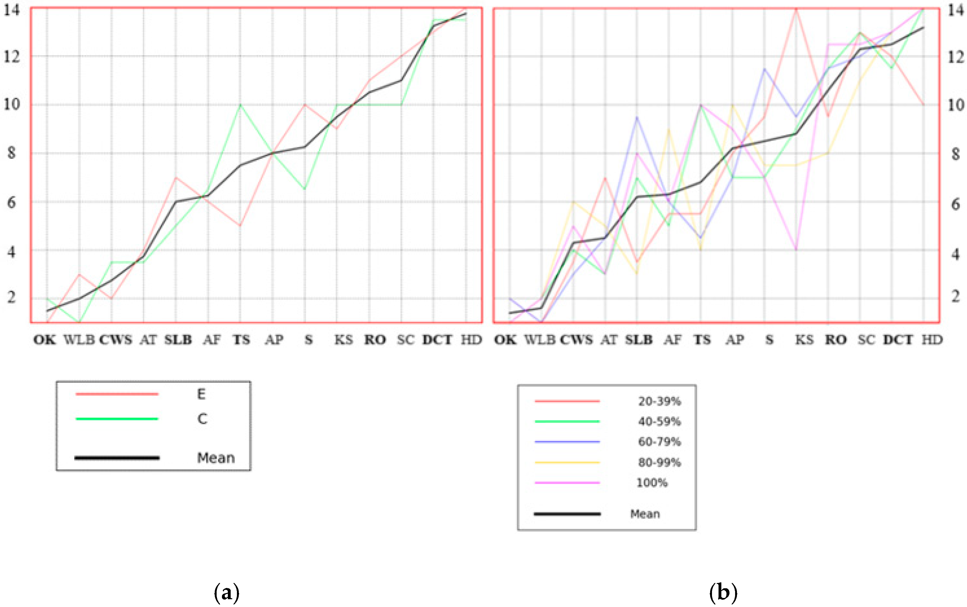 Sustainability 16 11004 g003