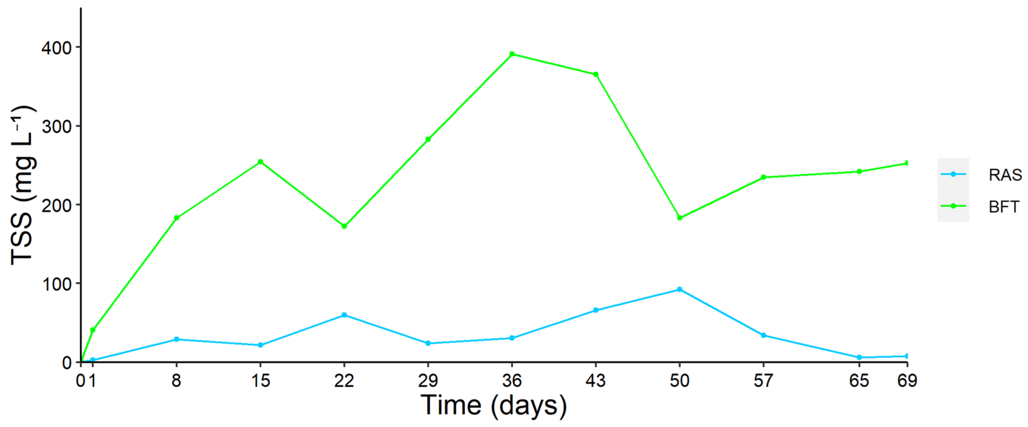 Sustainability 16 11005 g002