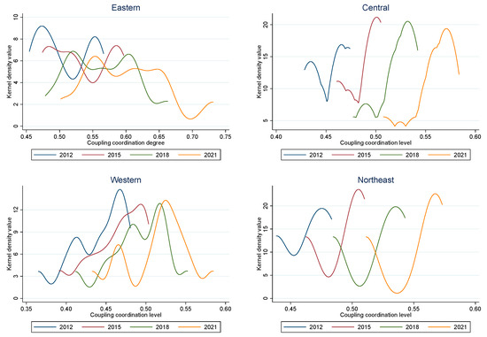 Spatiotemporal Evolution and Obstacle Factor Analysis of Coupling ...