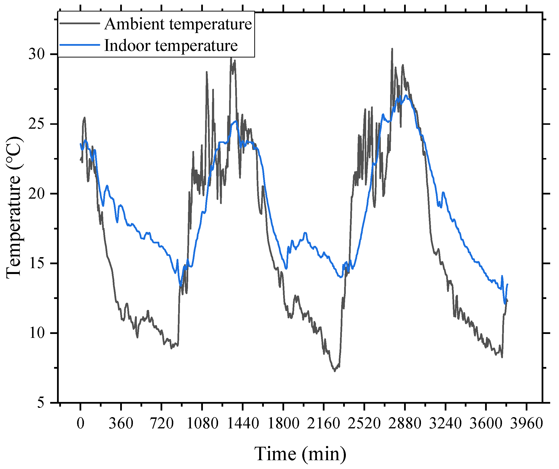 Sustainability 16 11007 g005