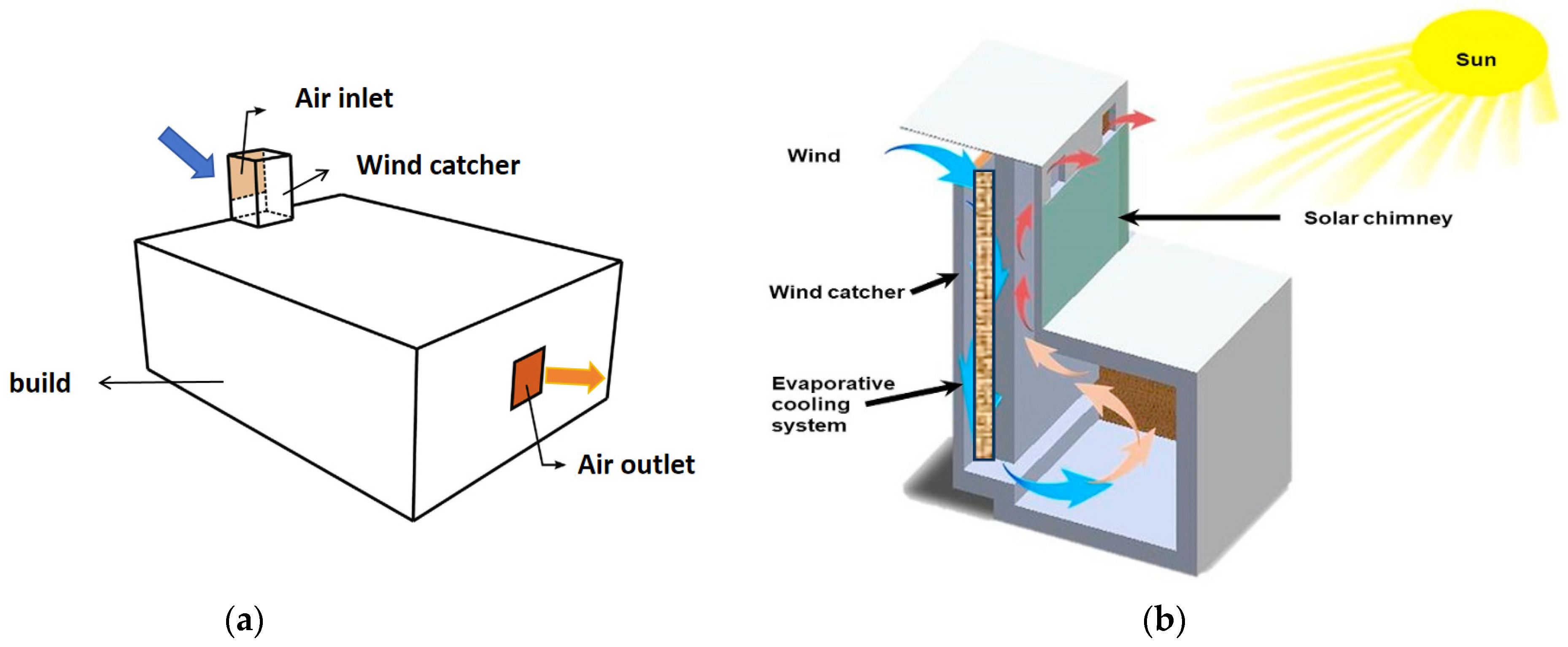Sustainability 16 11007 g007