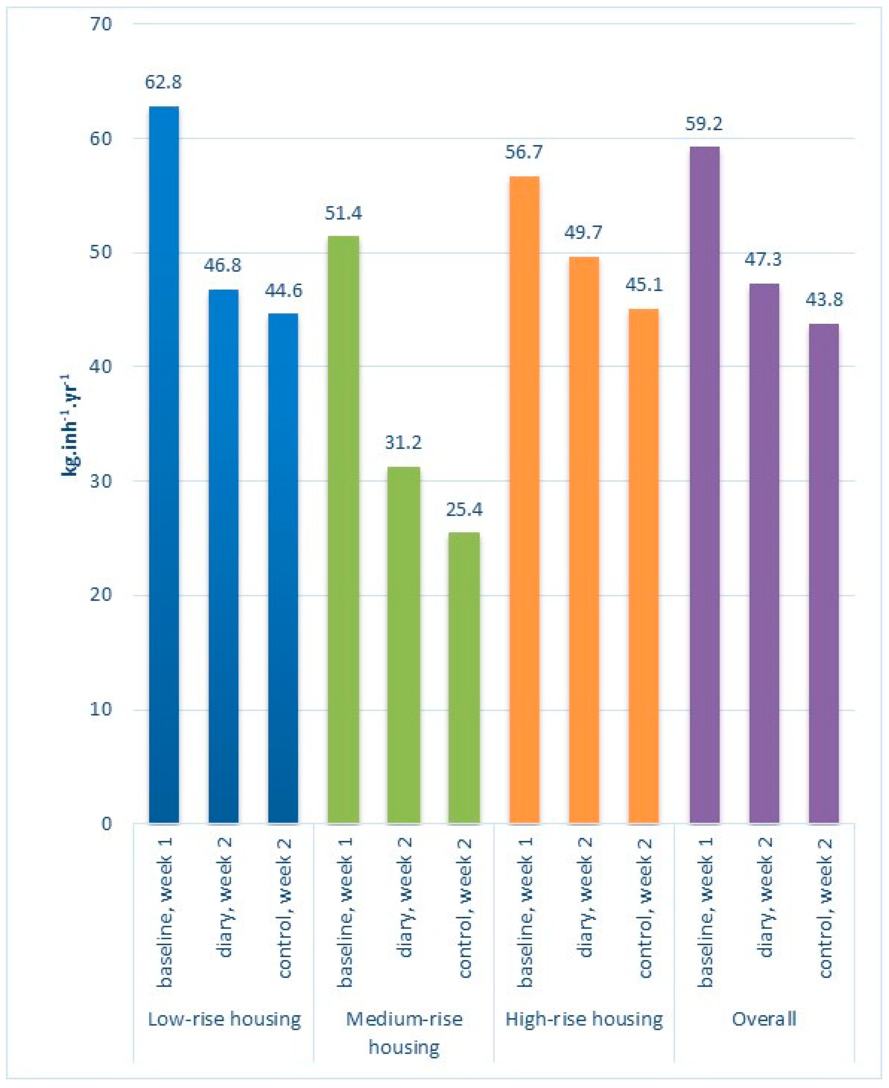 Sustainability 16 11009 g002