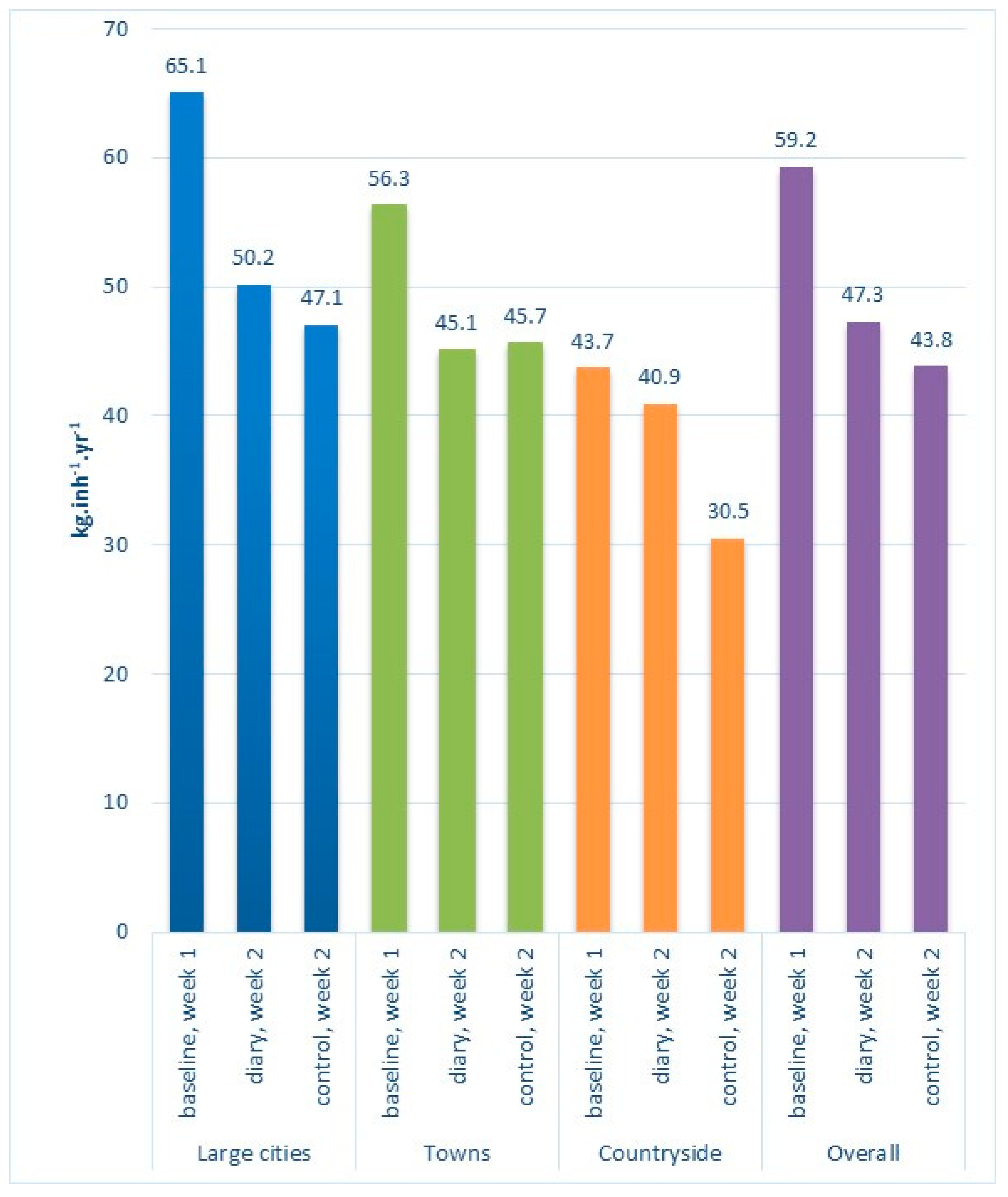 Sustainability 16 11009 g003