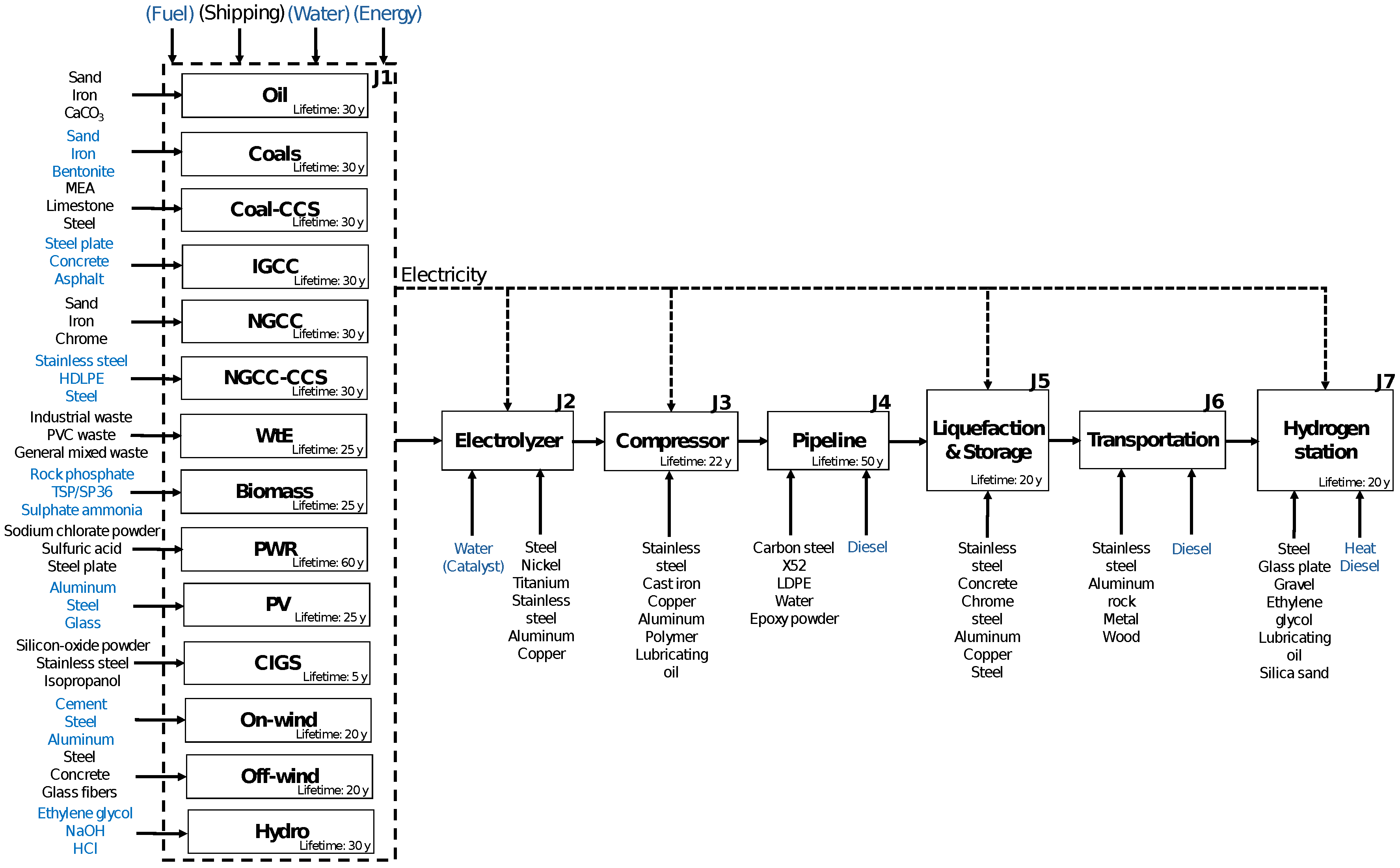 Sustainability 16 11010 g001 Sustainability 16 11010 g001