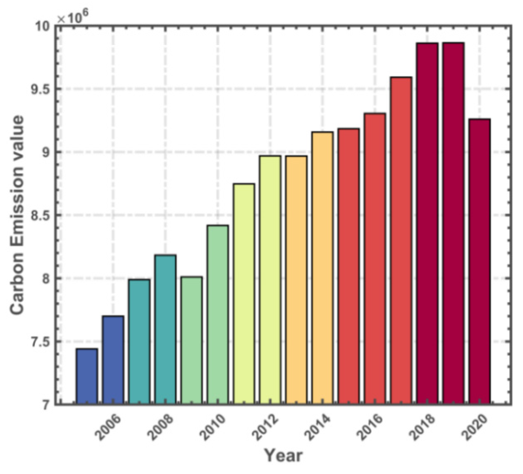 Sustainability 16 11014 g002