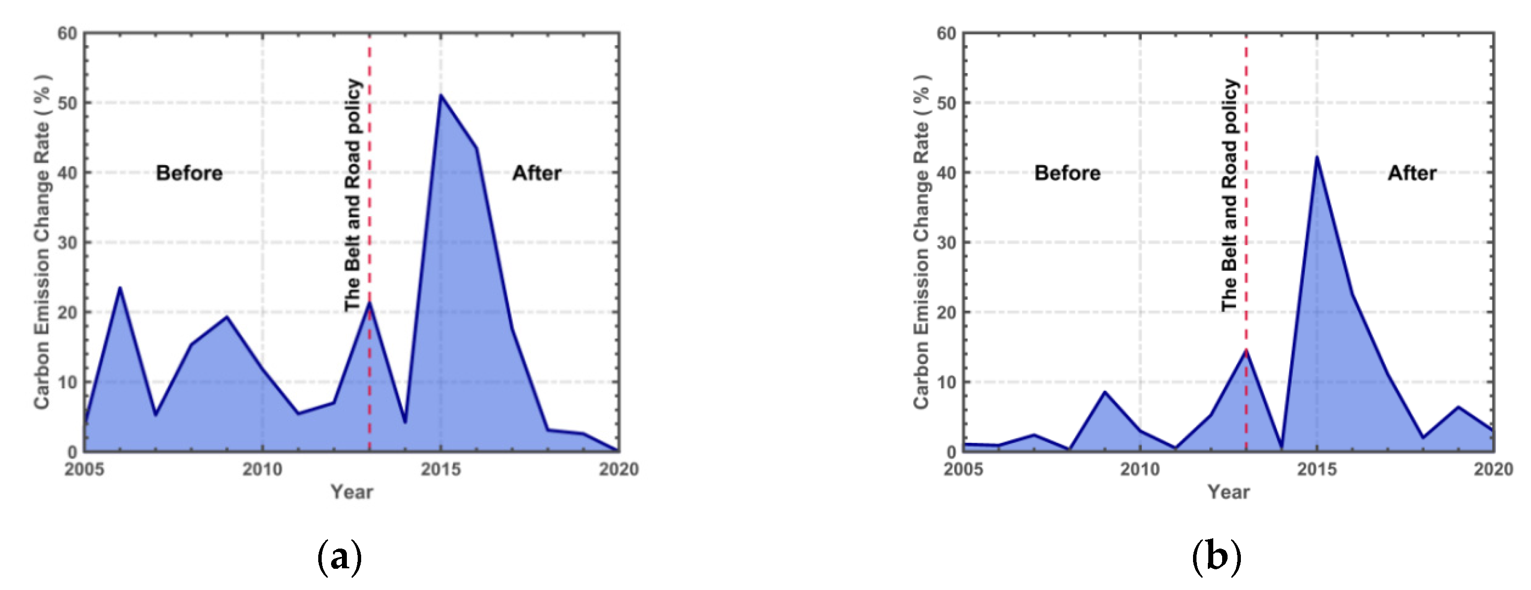 Sustainability 16 11014 g005