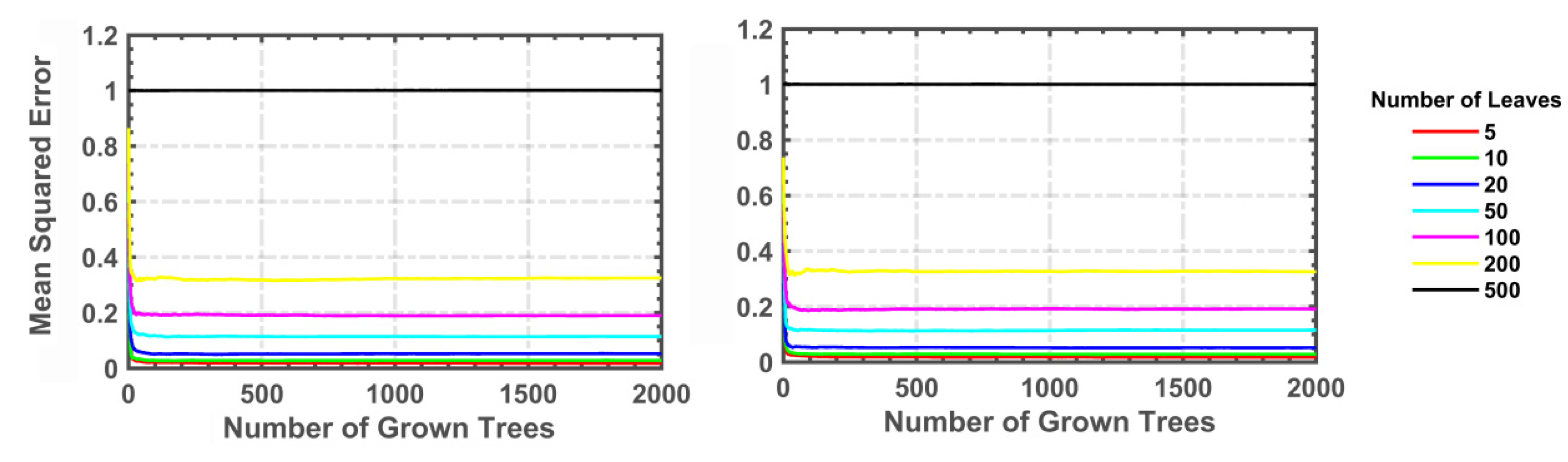 Sustainability 16 11014 g009