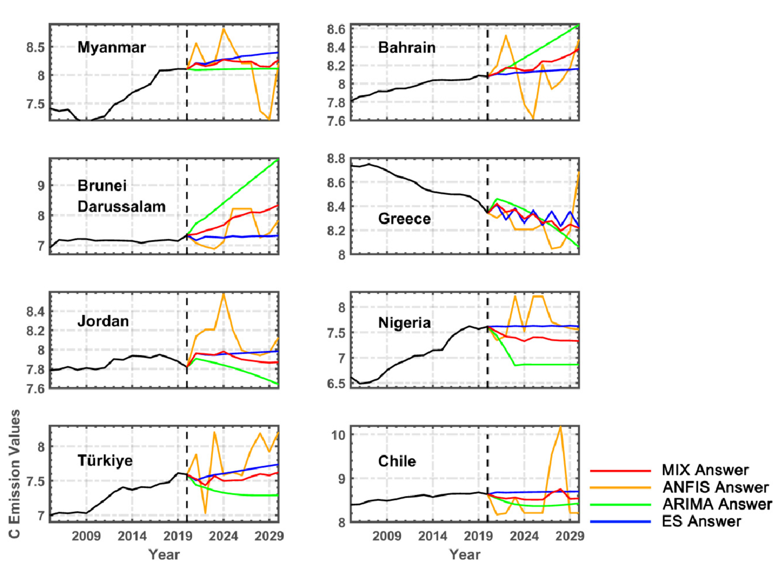Sustainability 16 11014 g019