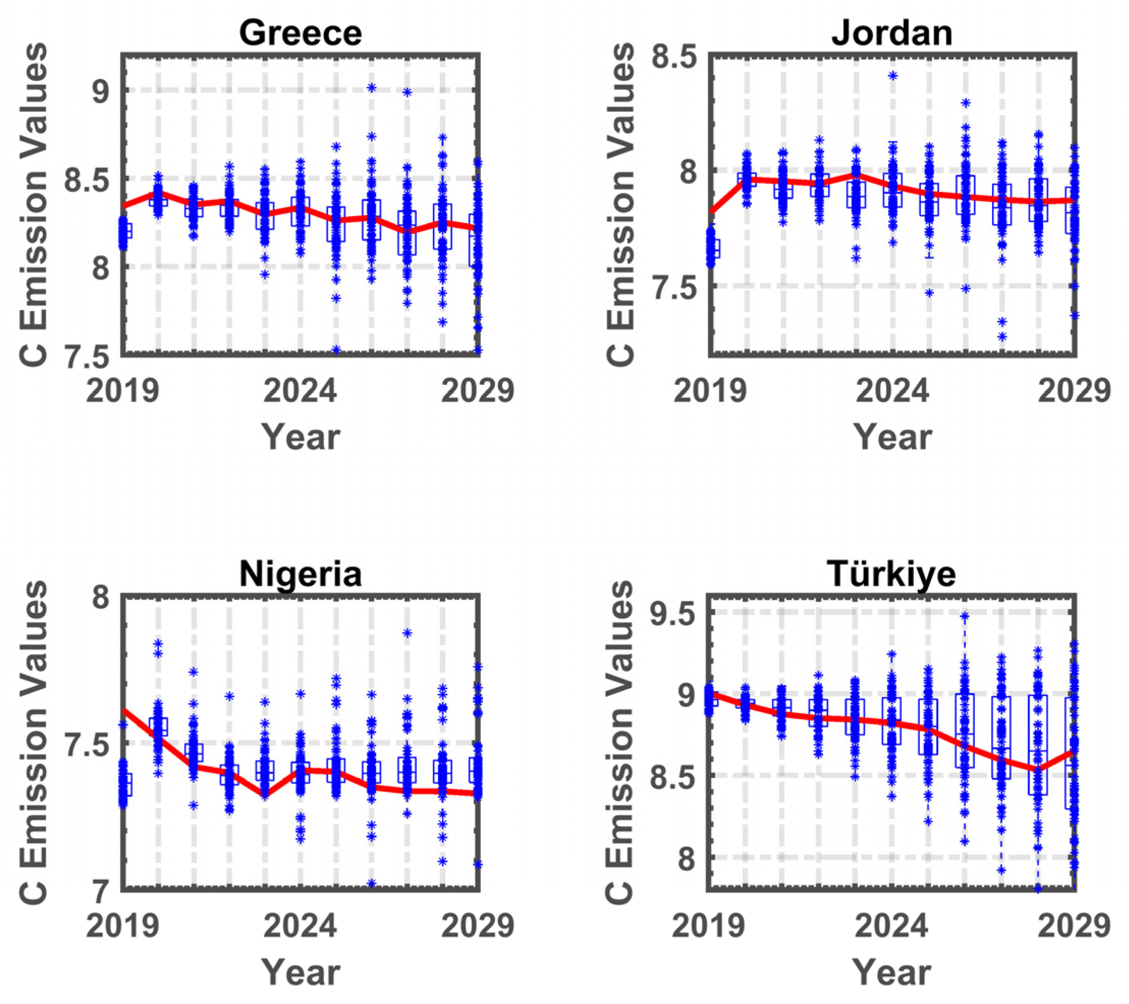 Sustainability 16 11014 g020