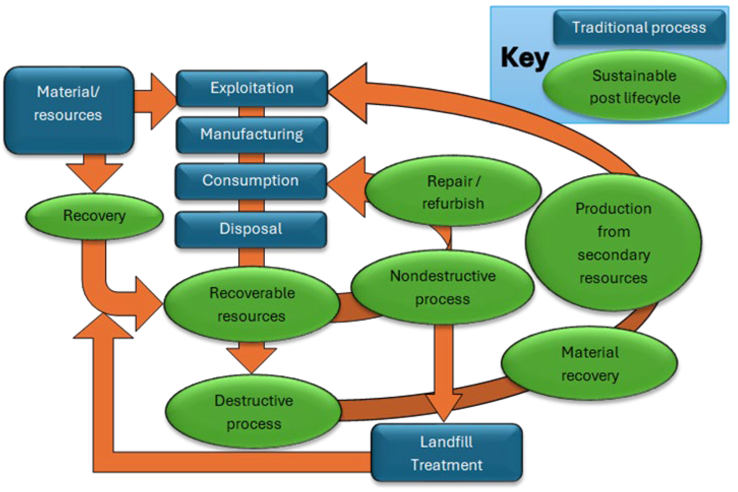 Sustainability 16 11016 g002