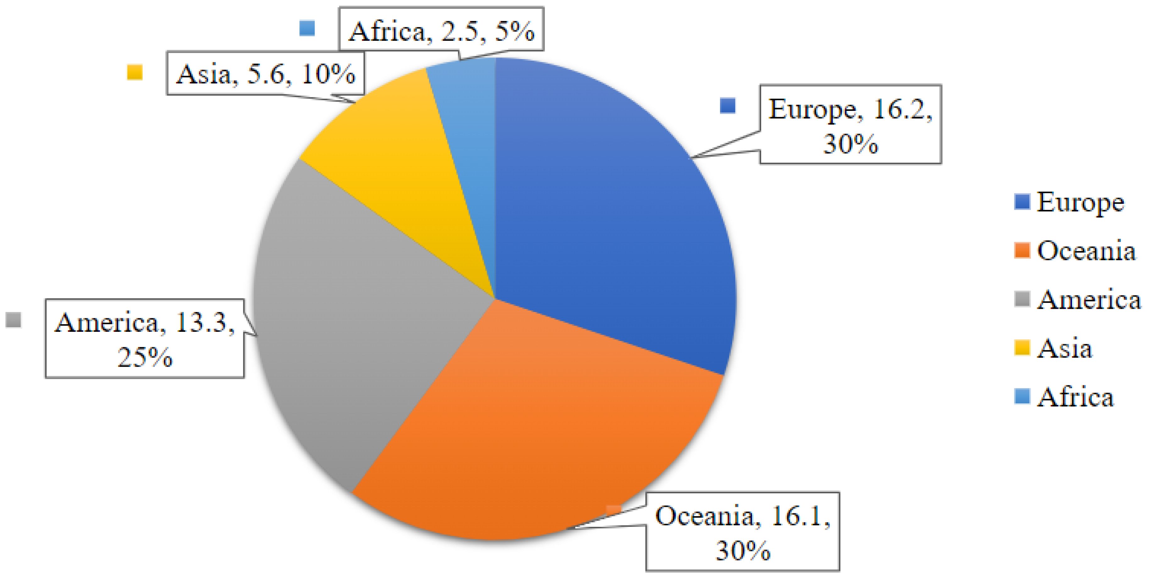 Sustainability 16 11016 g005